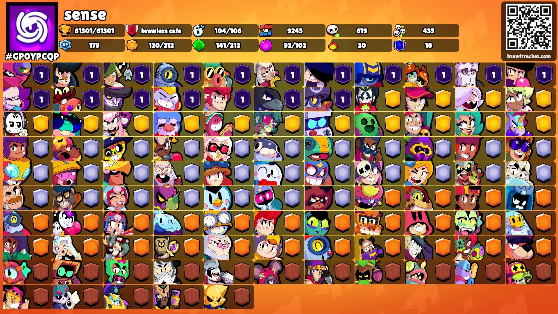 sense's Ranks