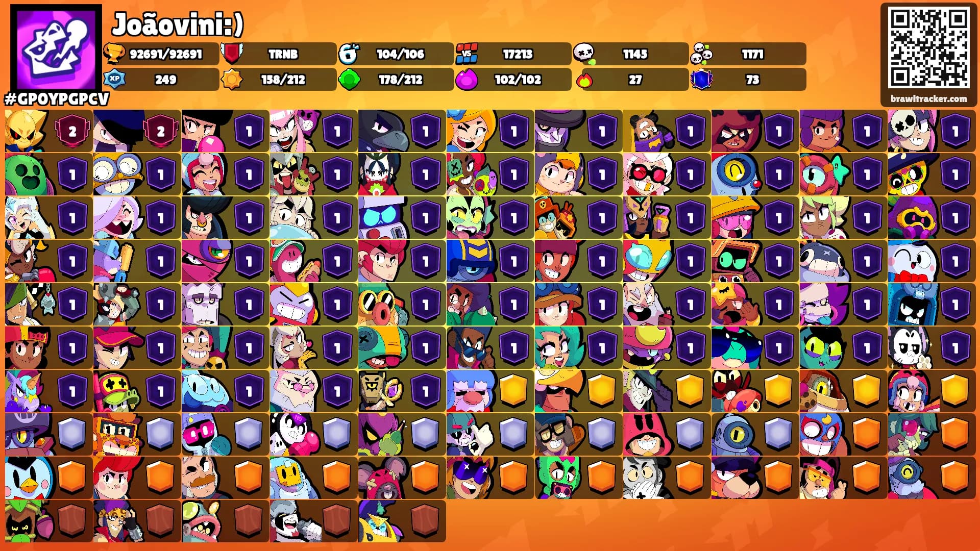 Joãovini:)'s Ranks