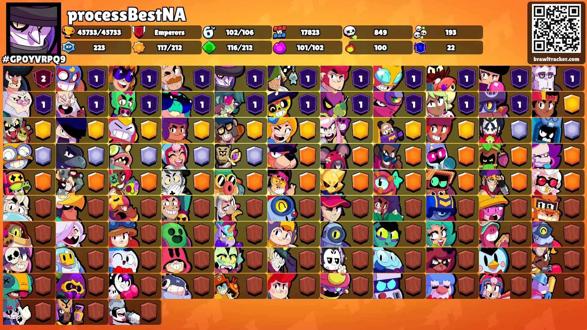 processBestNA's Ranks