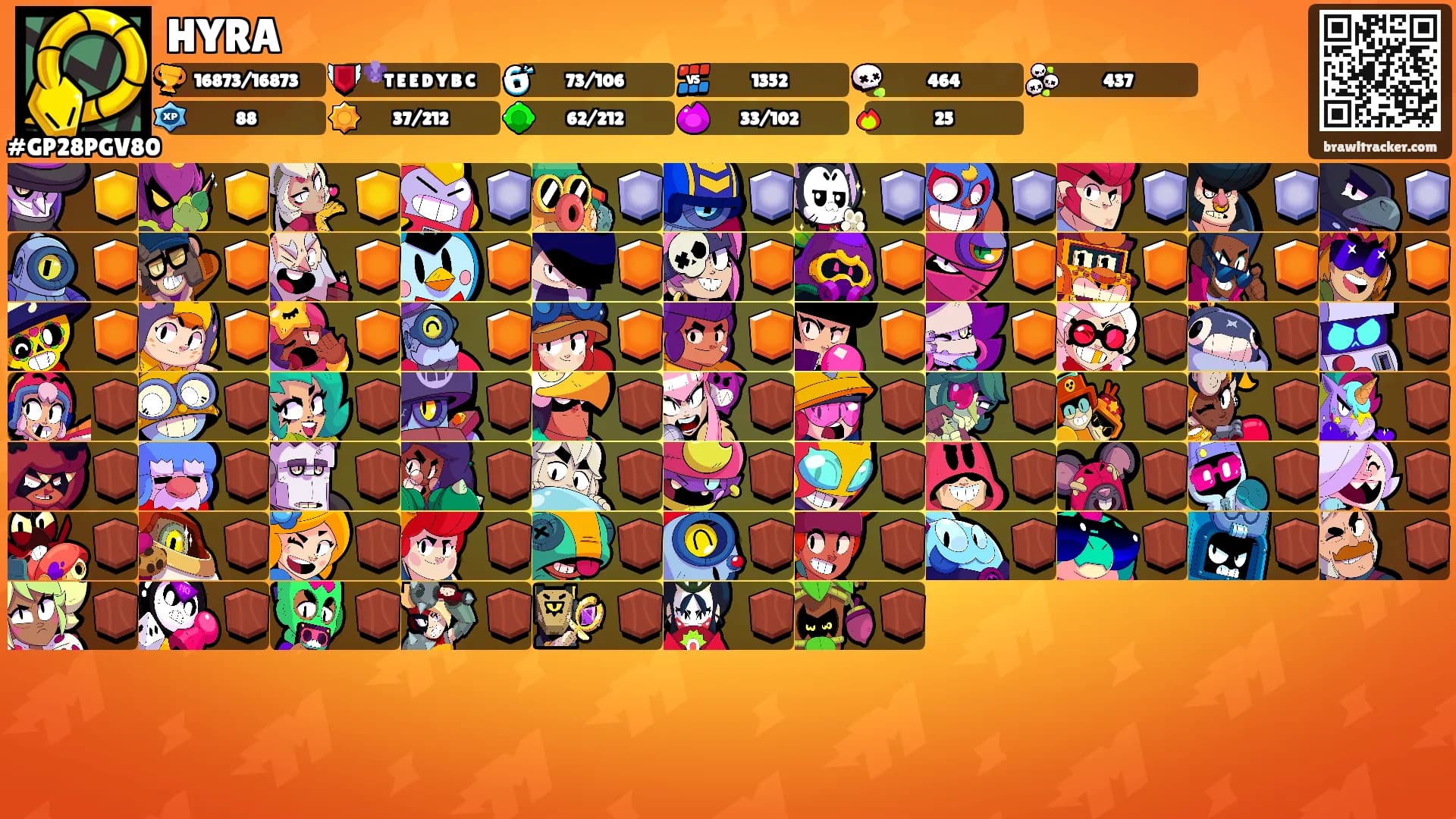 HYRA's Ranks