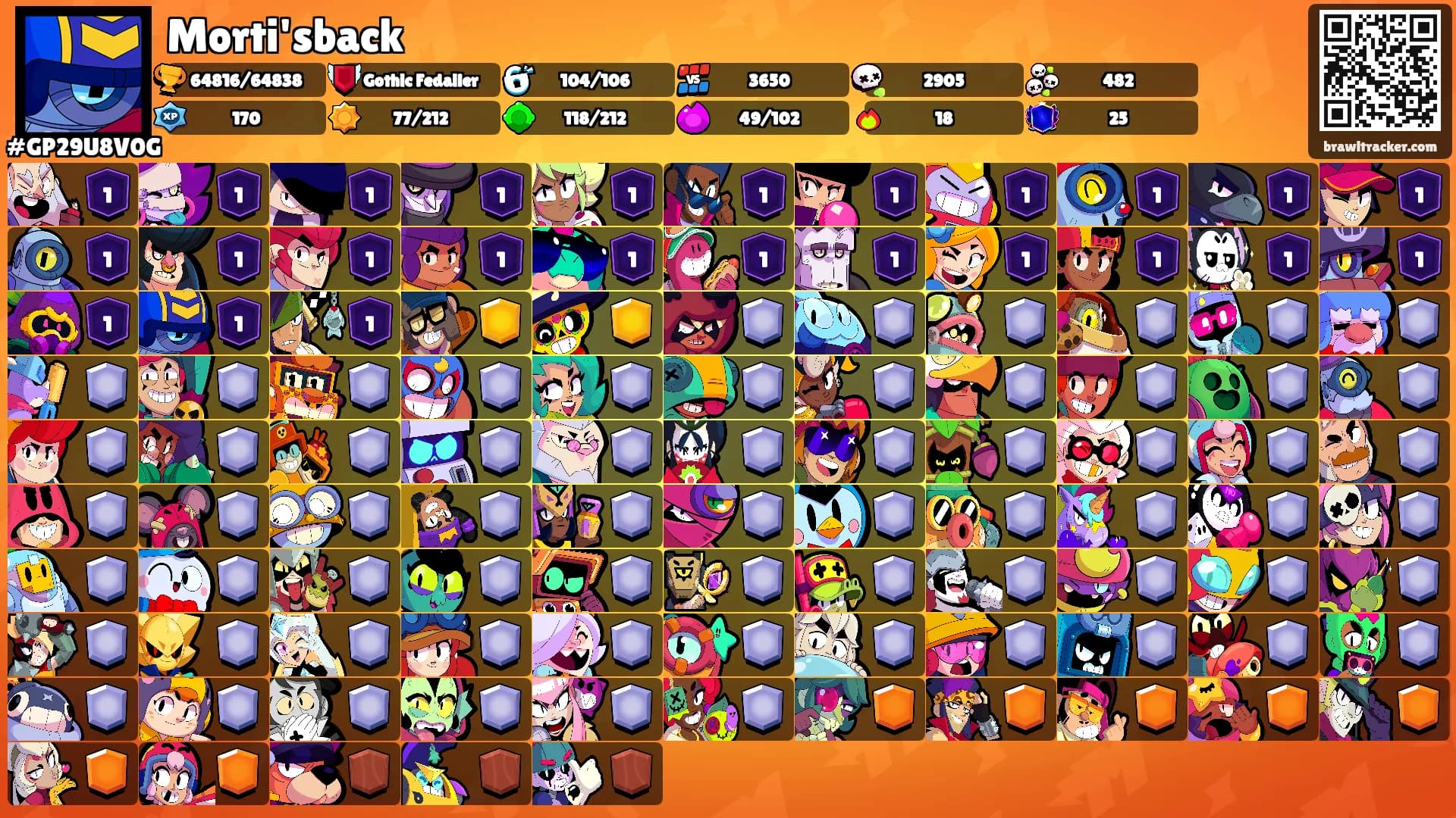 Morti'sback's Ranks