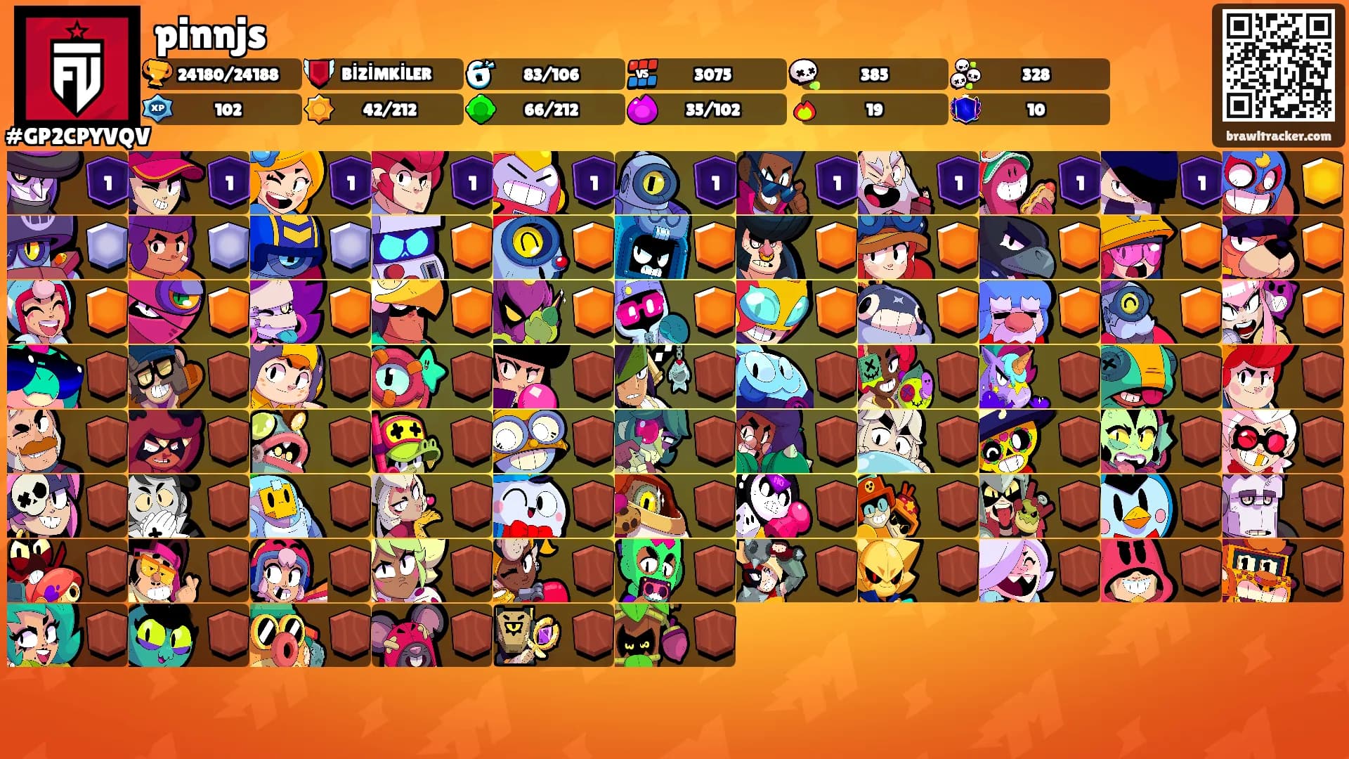 pinnjs's Ranks