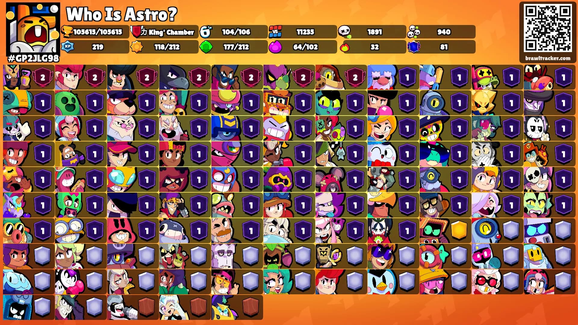 Who Is Astro?'s Ranks