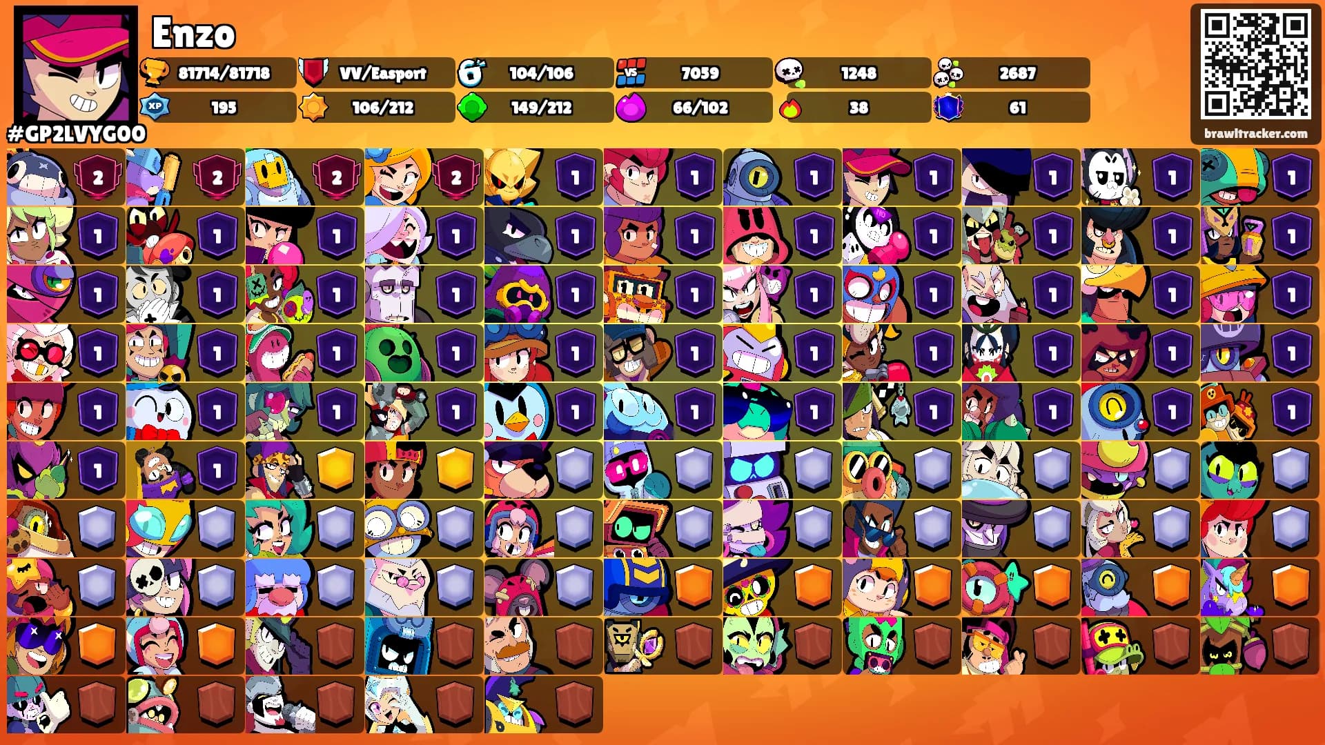 Enzo's Ranks