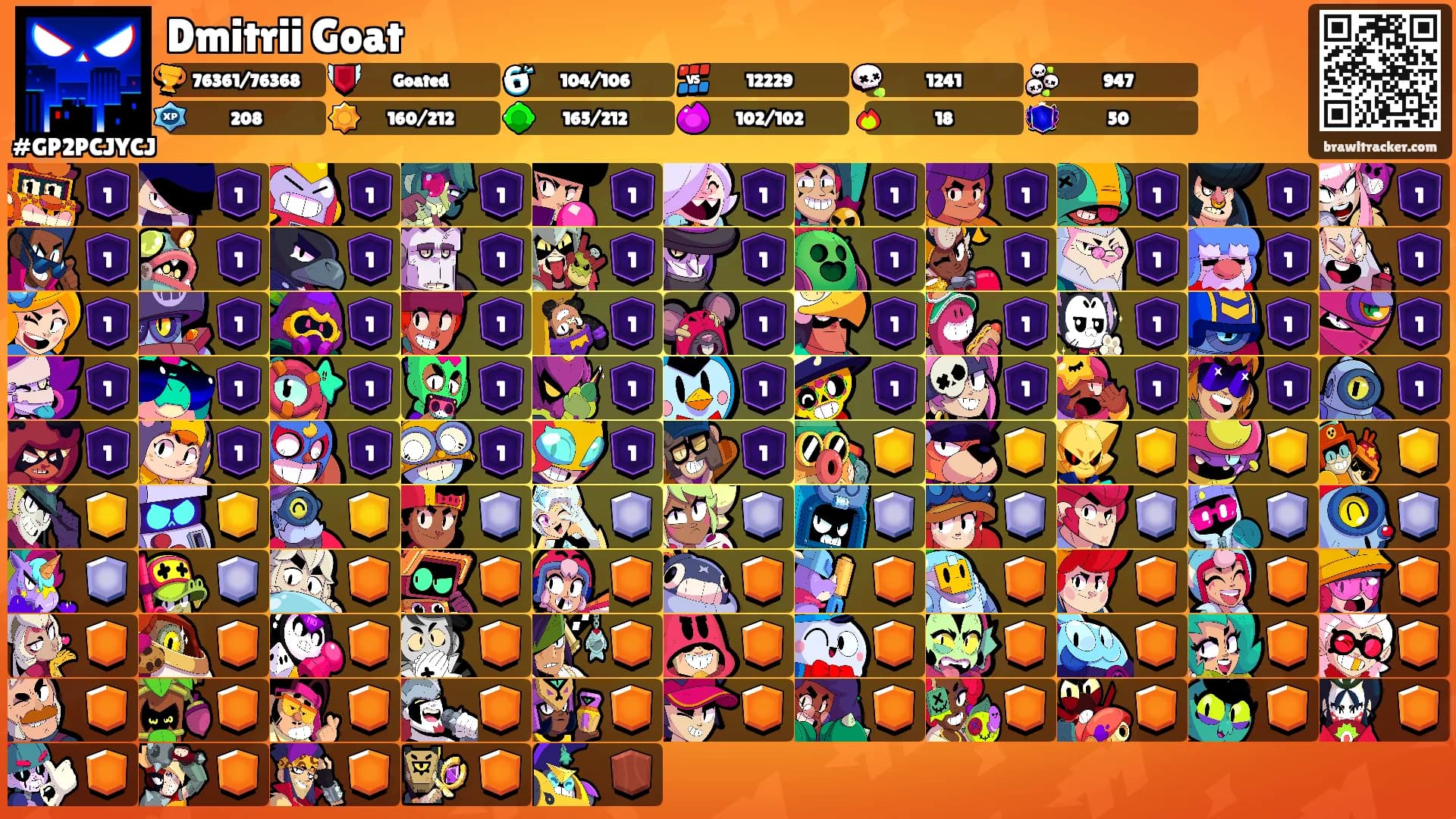 Dmitrii Goat's Ranks