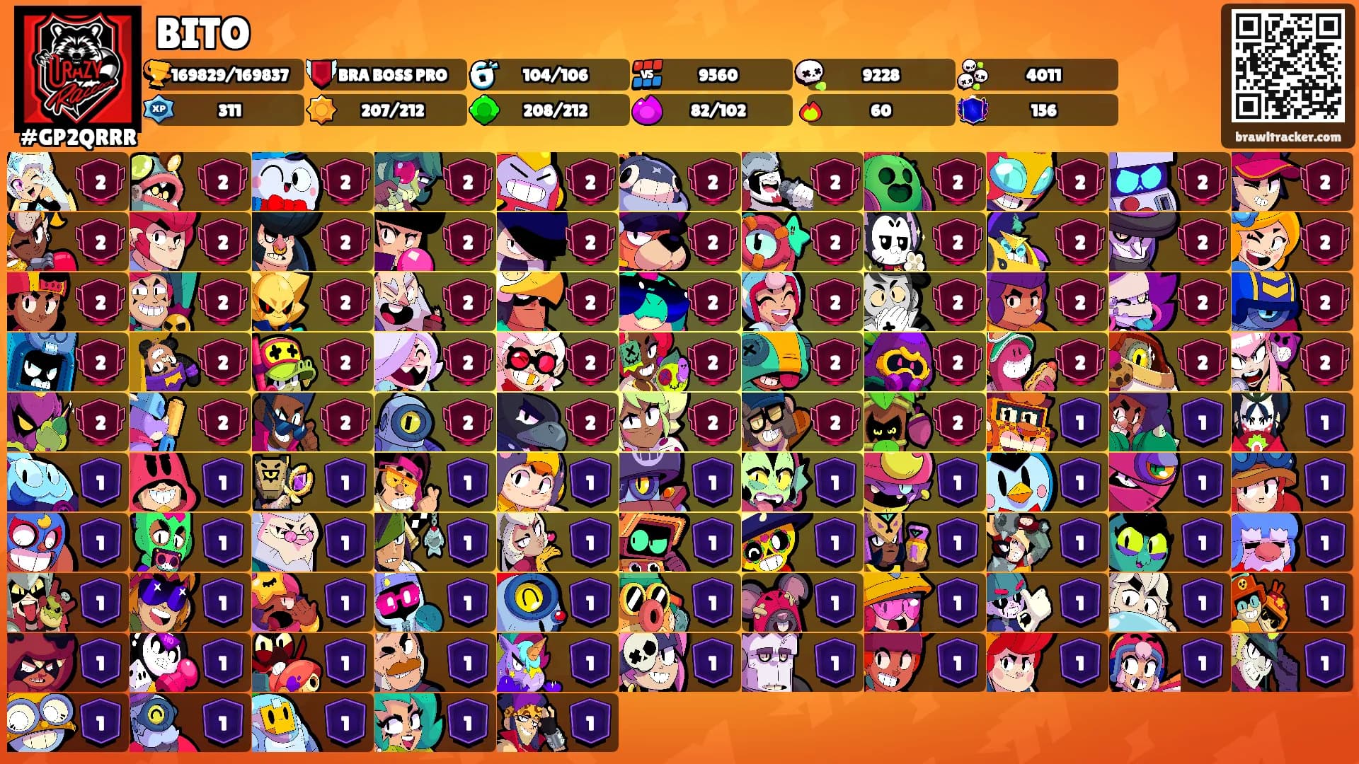 BITO's Ranks