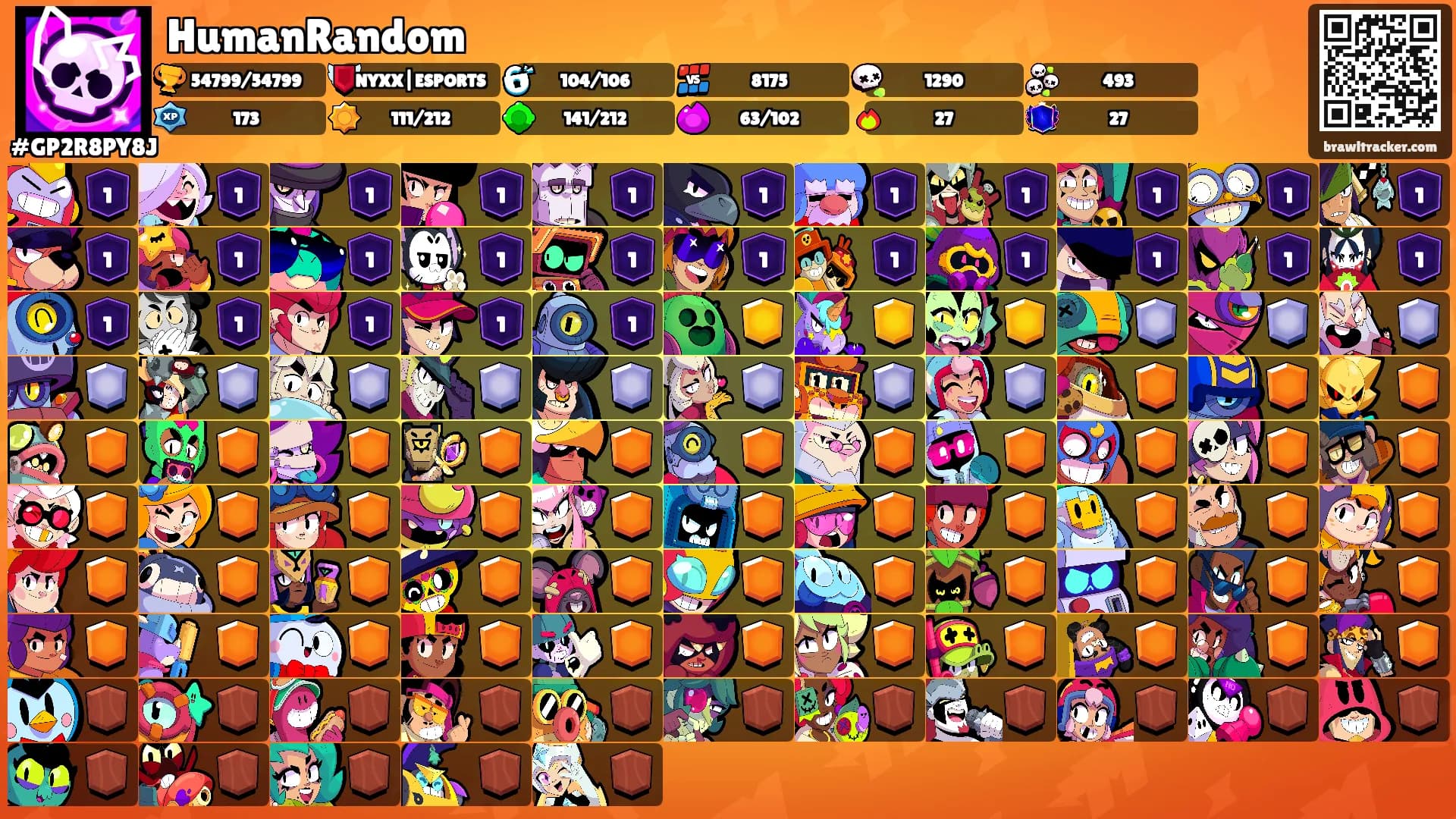 HumanRandom's Ranks