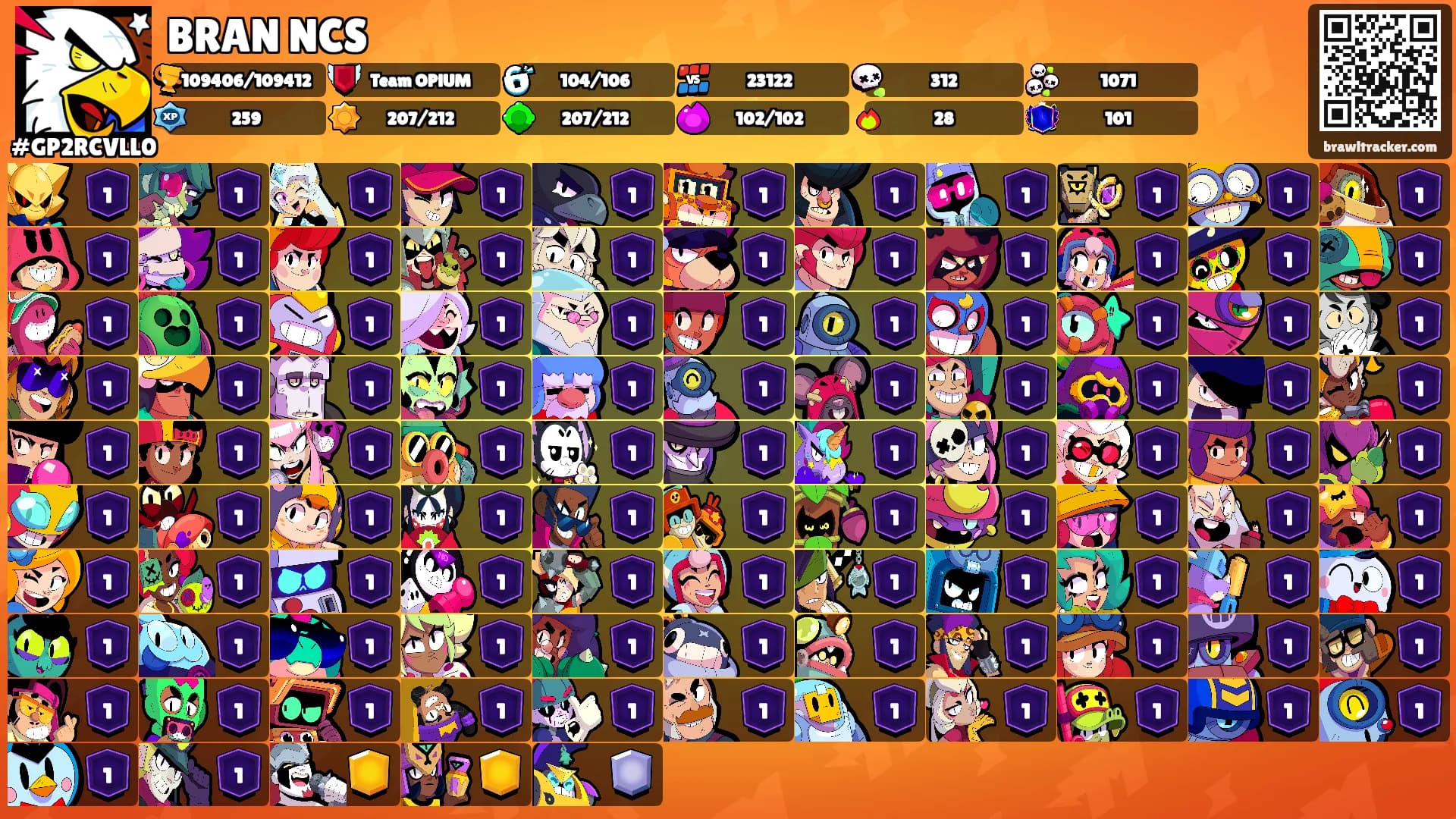 BRAN NCS's Ranks