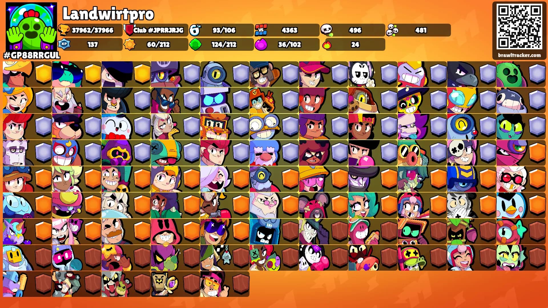 Landwirtpro's Ranks