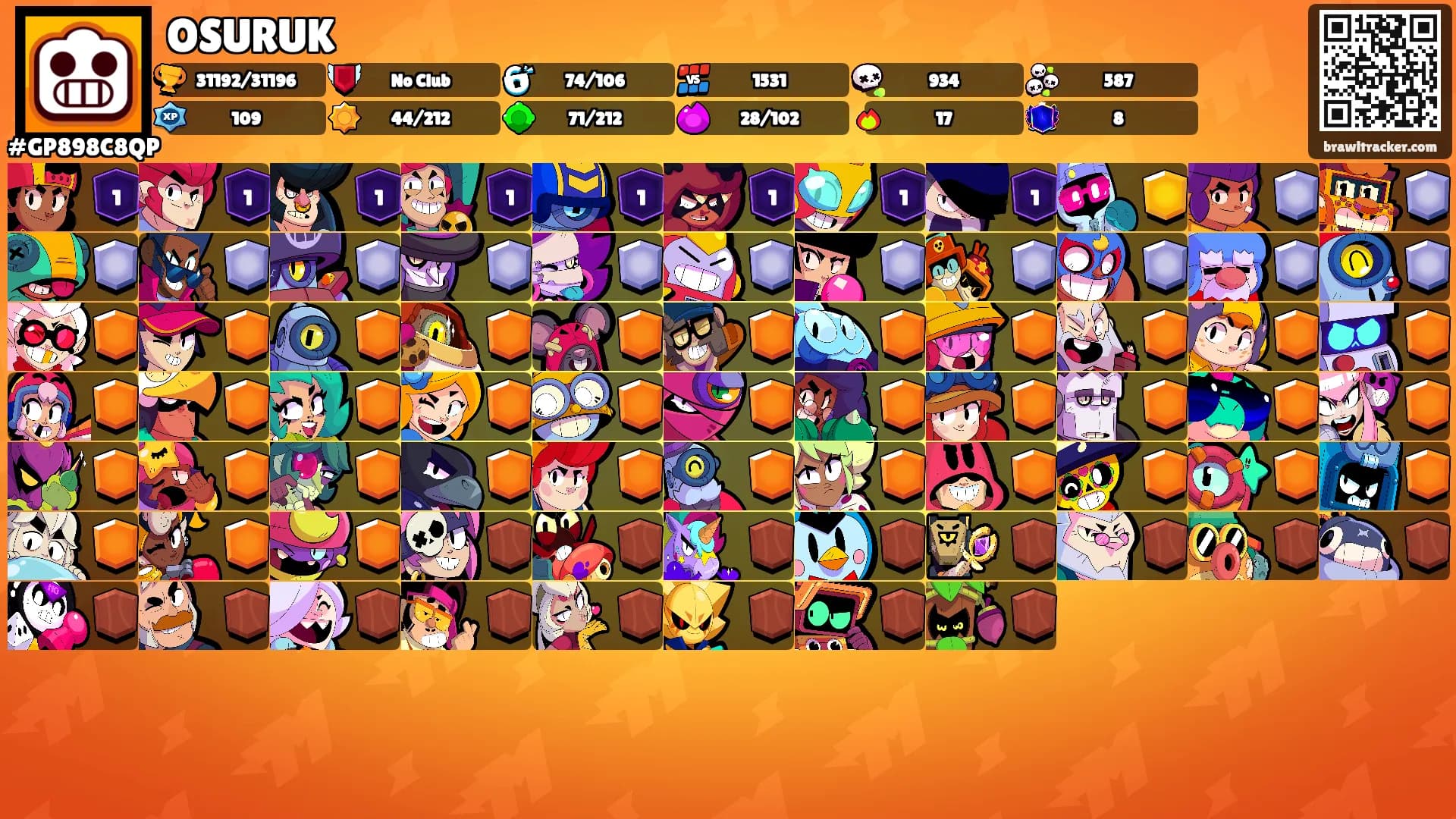 OSURUK's Ranks