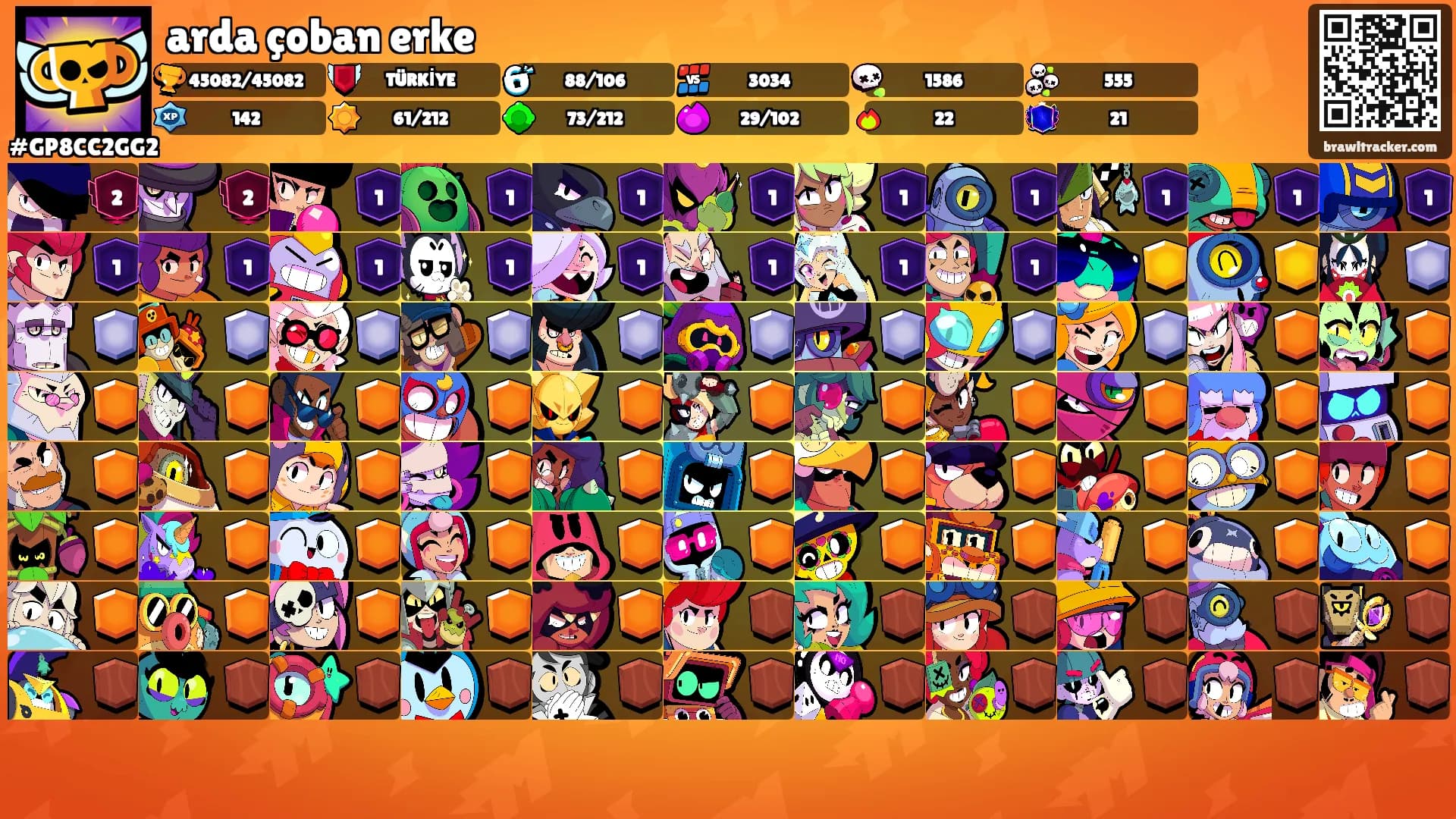 arda çoban erke's Ranks