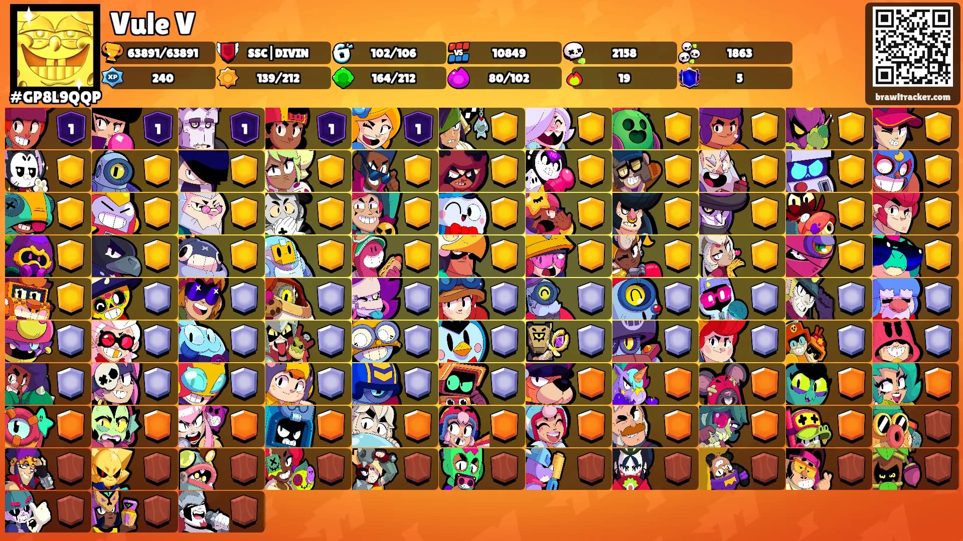 Vule V's Ranks