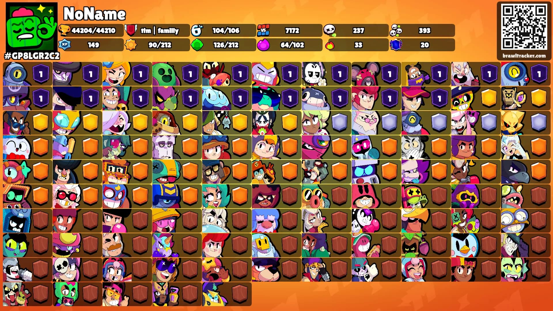 NoName's Ranks