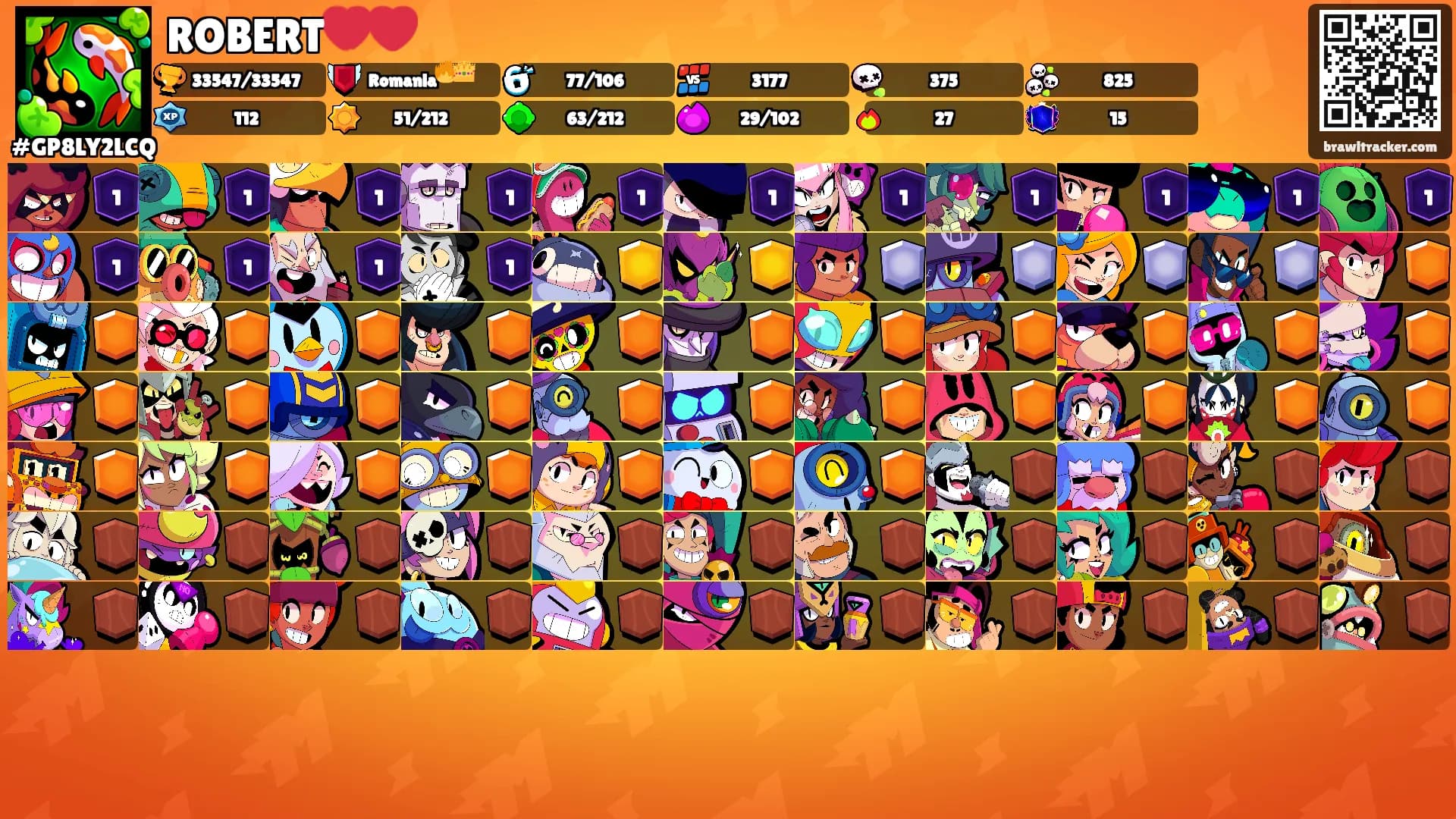 ROBERT💔❤️'s Ranks