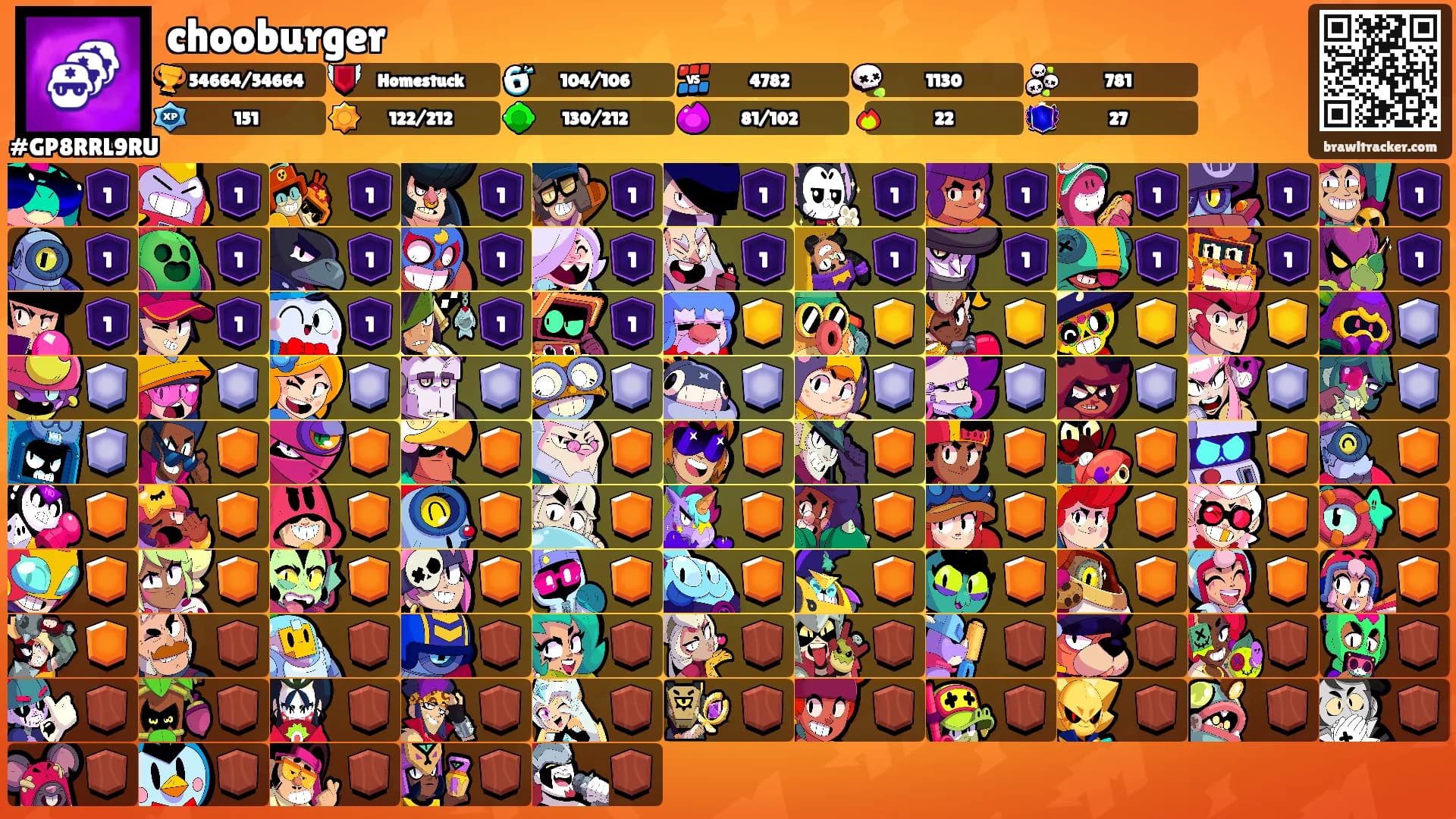 chooburger's Ranks