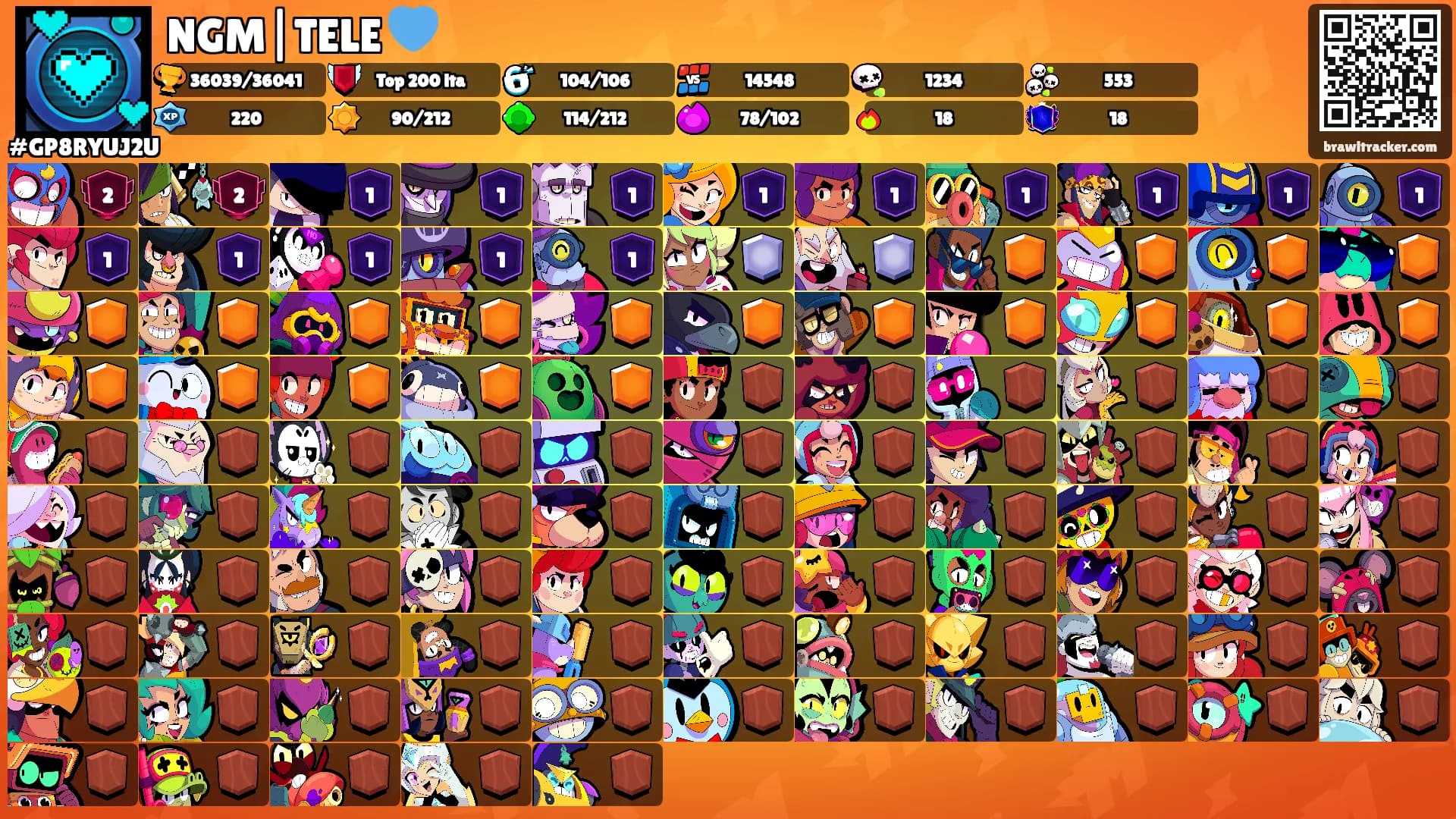 NGM|TELE 💙's Ranks
