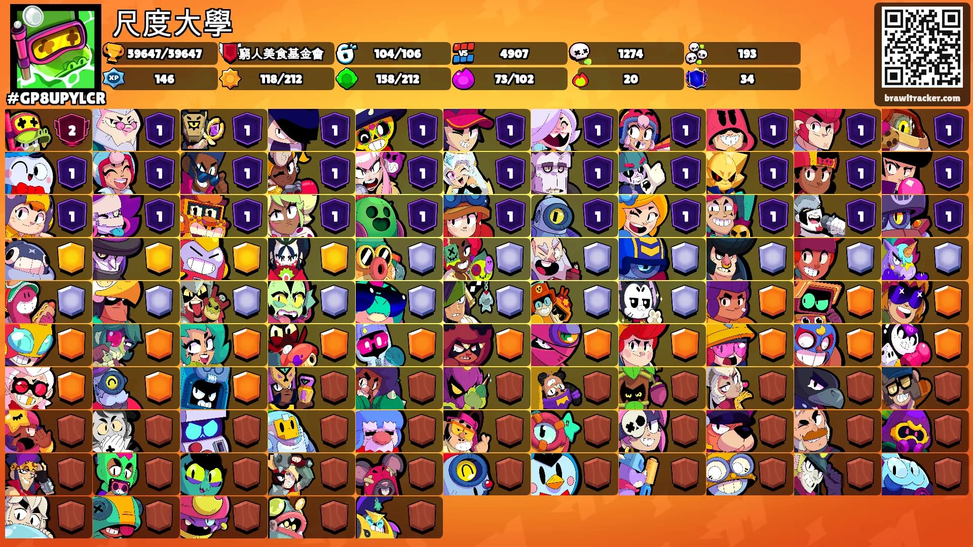 尺度大學's Ranks