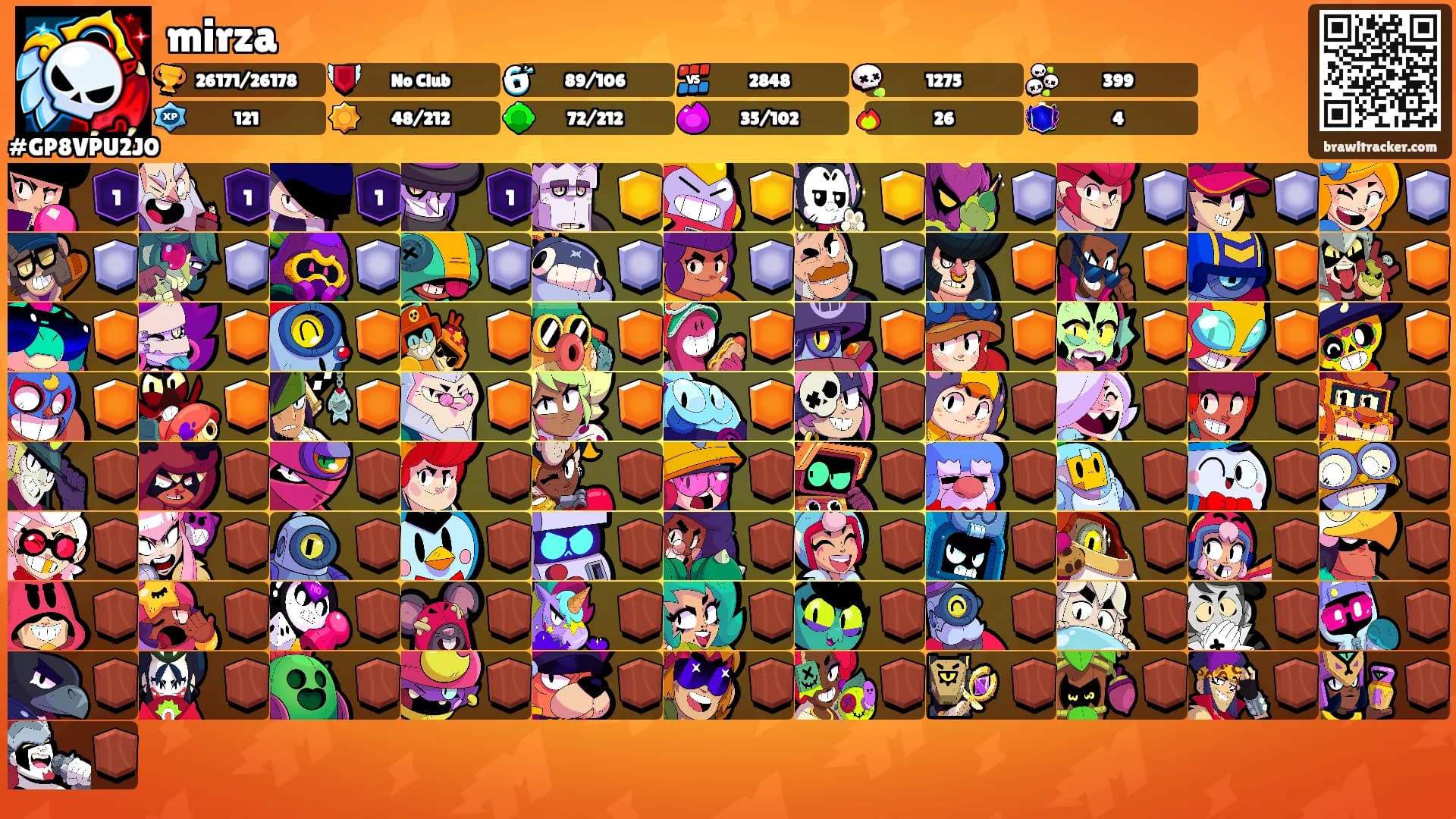 mirza's Ranks