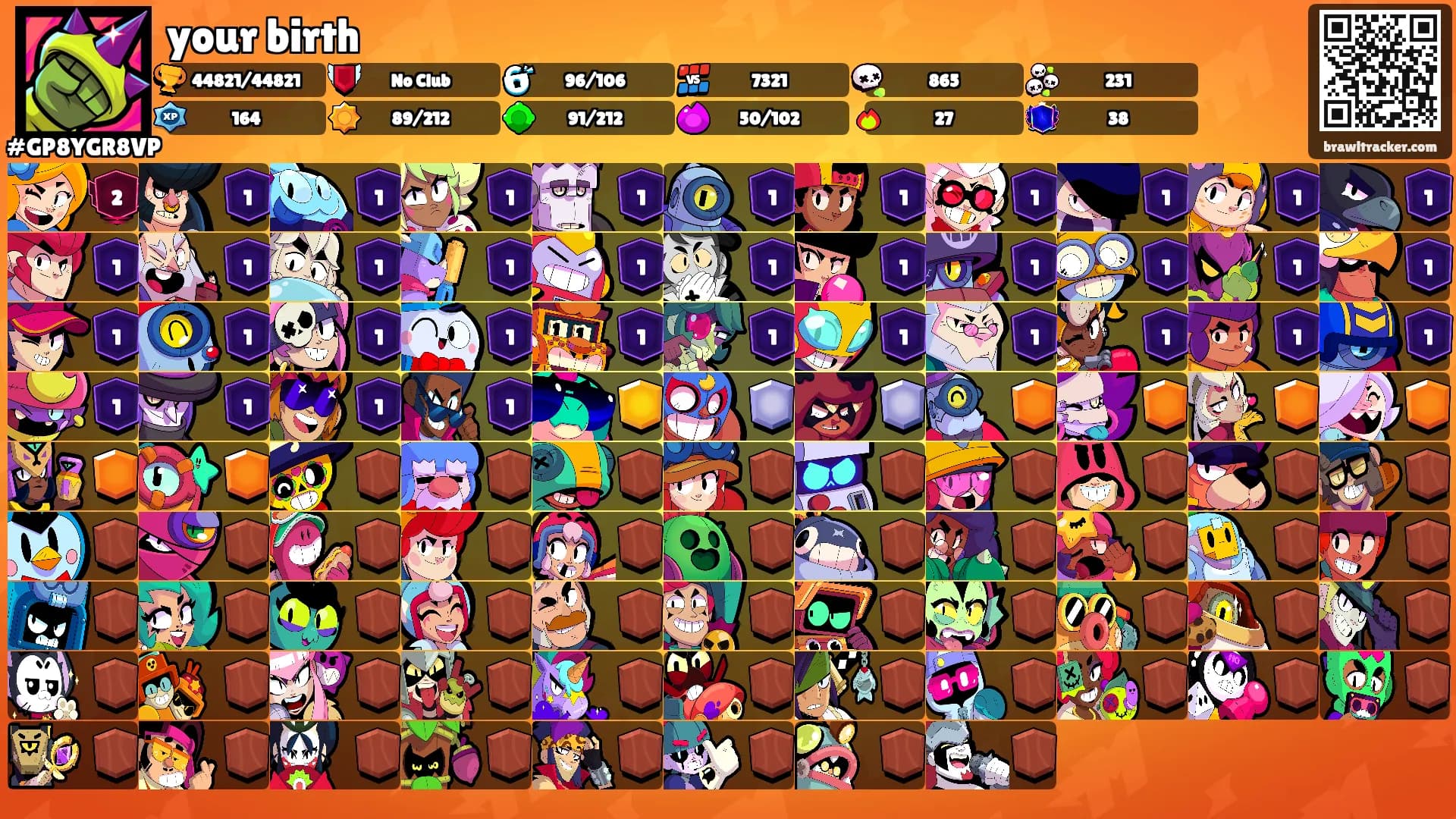 your birth's Ranks