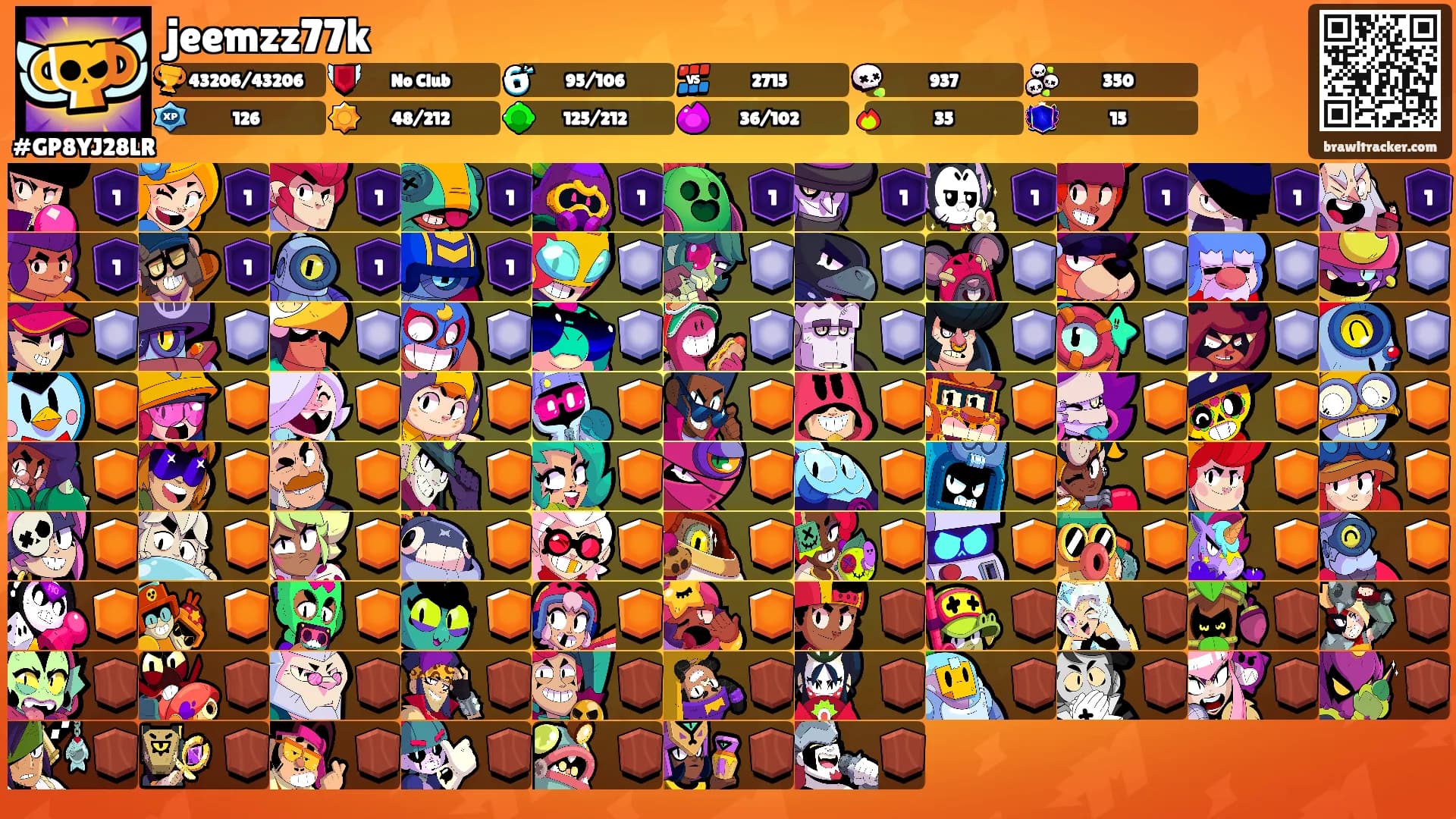 jeemzz77k's Ranks