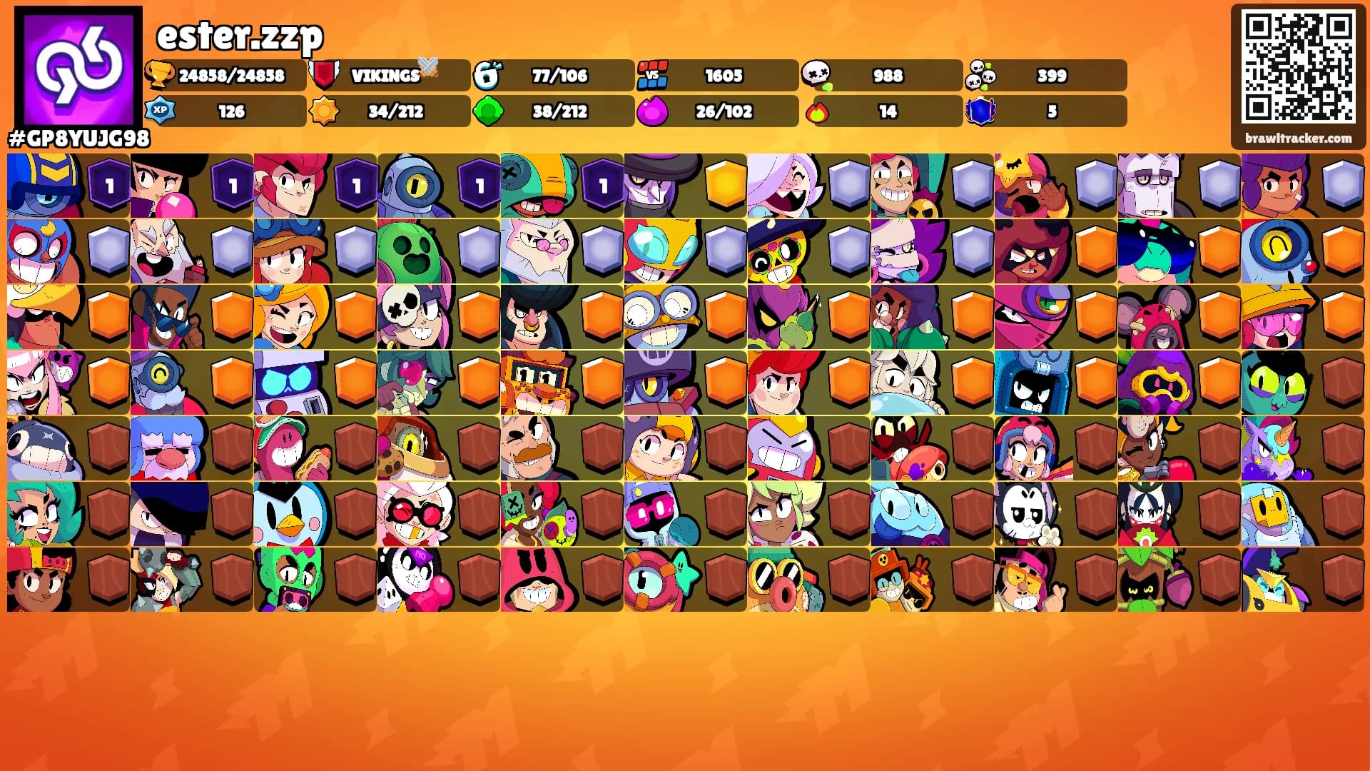 ester.zzp's Ranks