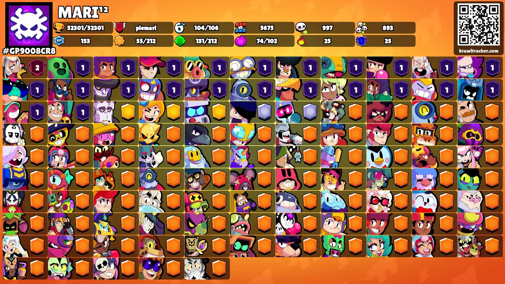 MARI¹²'s Ranks