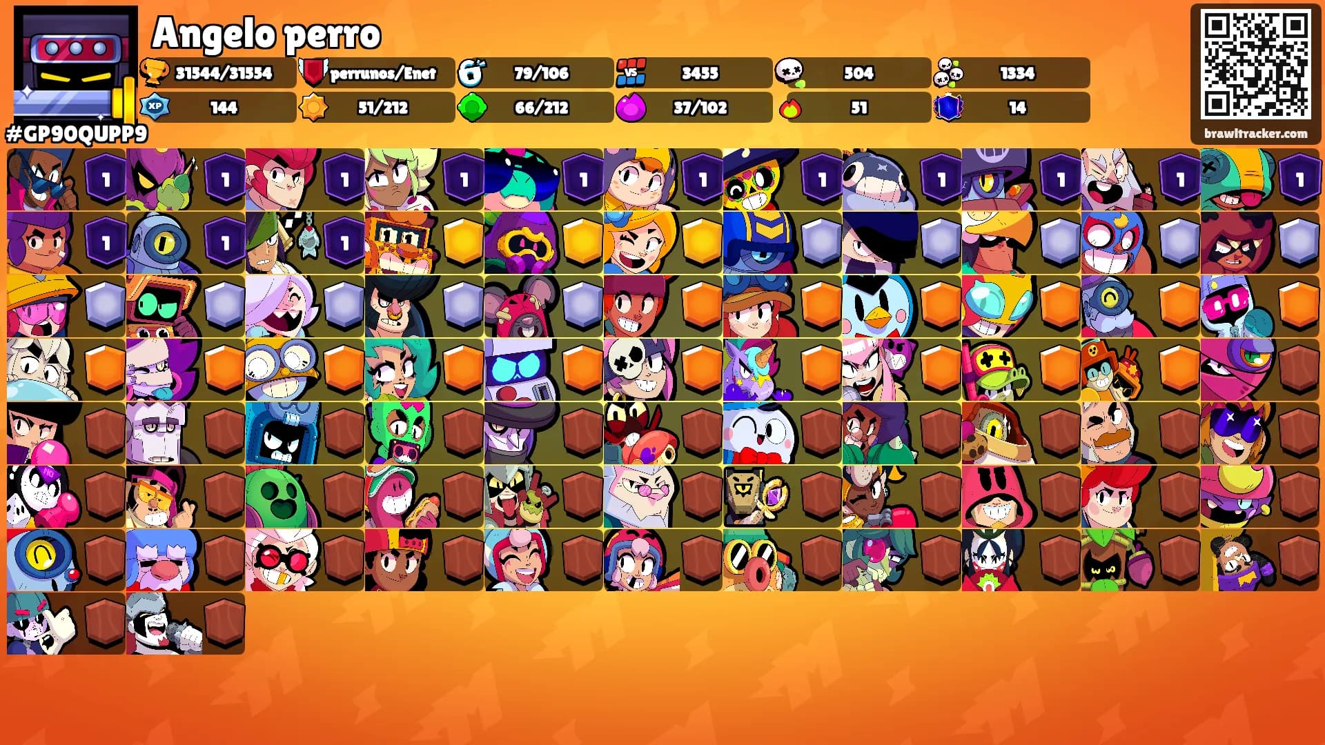 Angelo perro's Ranks