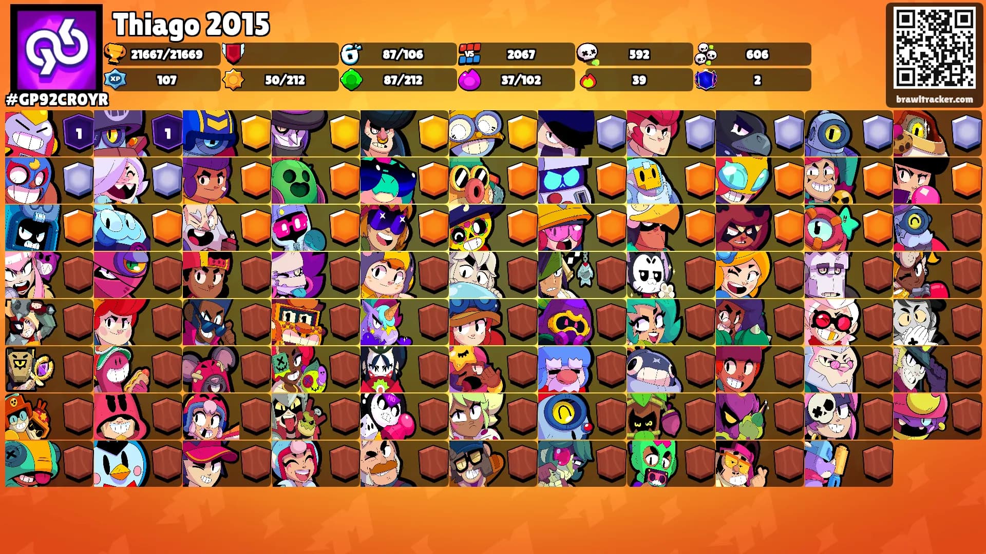 Thiago 2015's Ranks