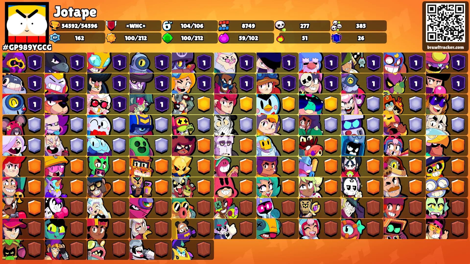 Jotape's Ranks