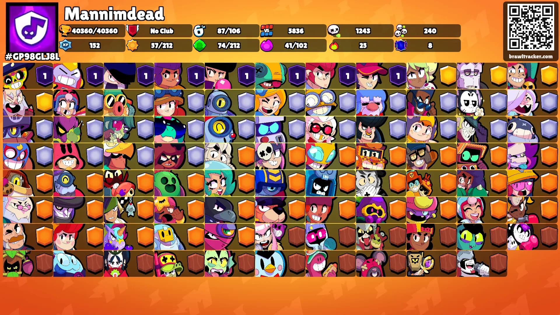 Mannimdead's Ranks