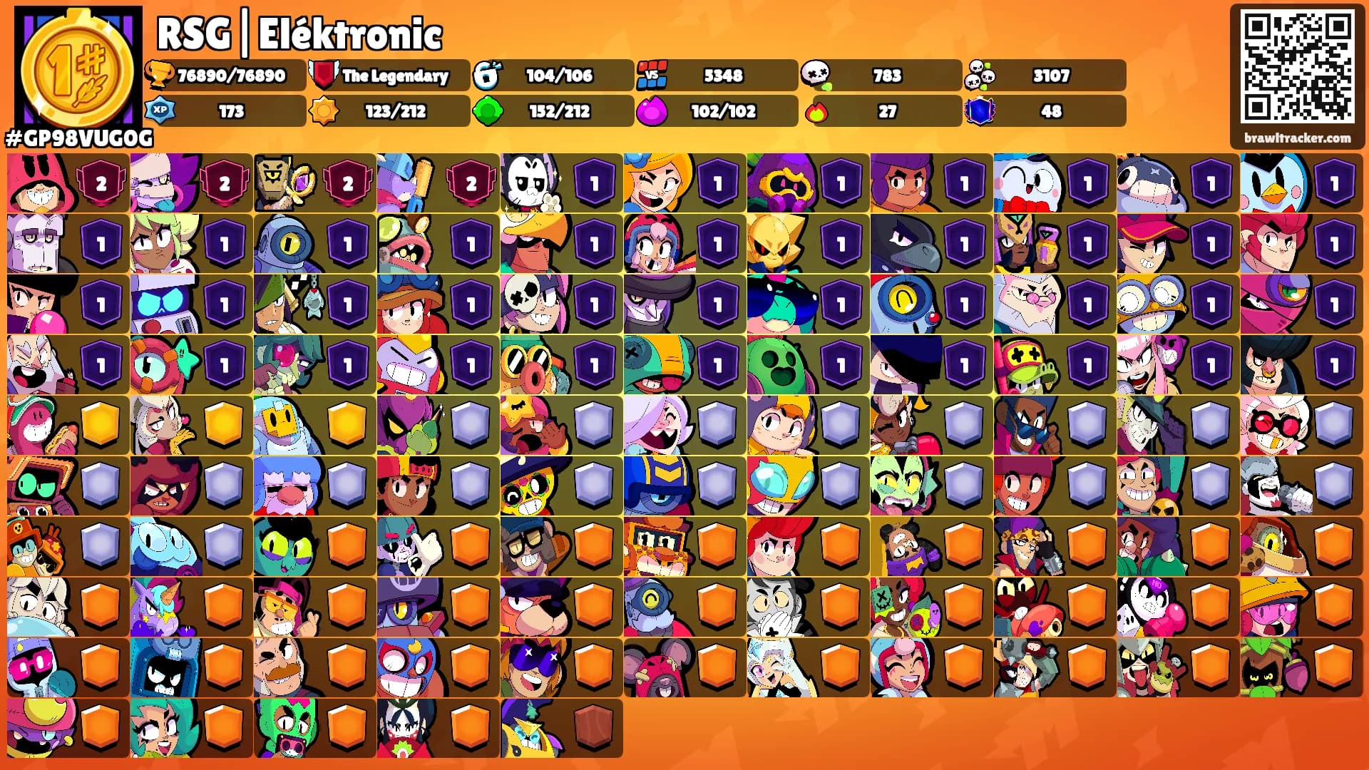 RSG|Eléktronic's Ranks