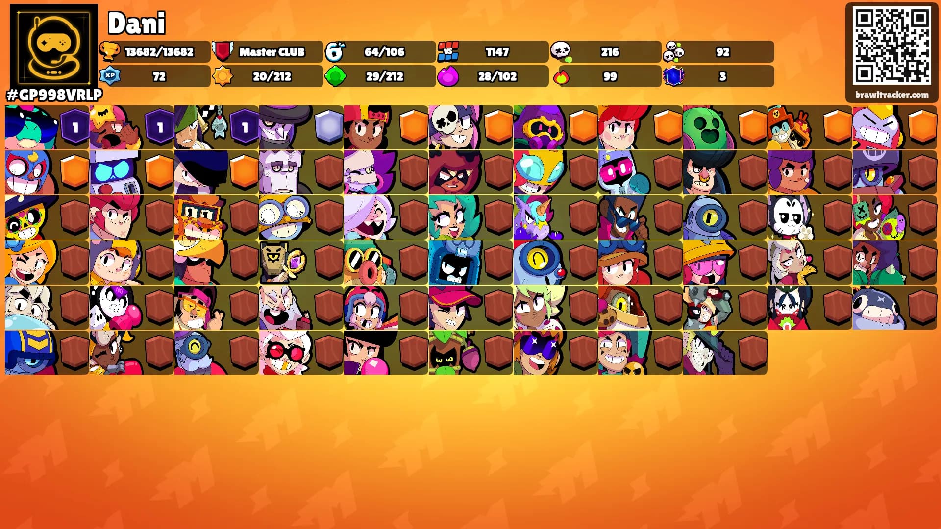Dani's Ranks
