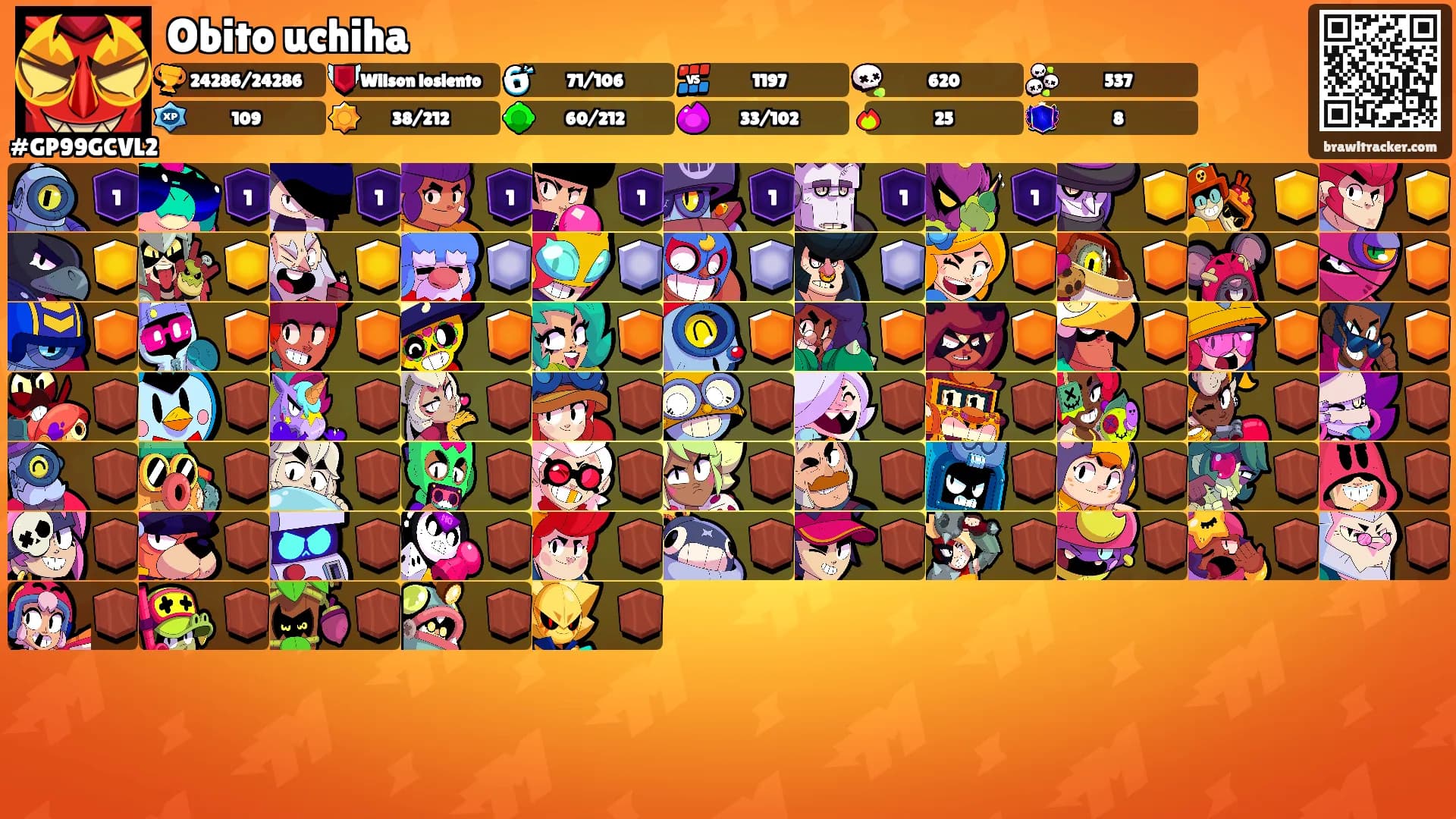 Obito uchiha's Ranks