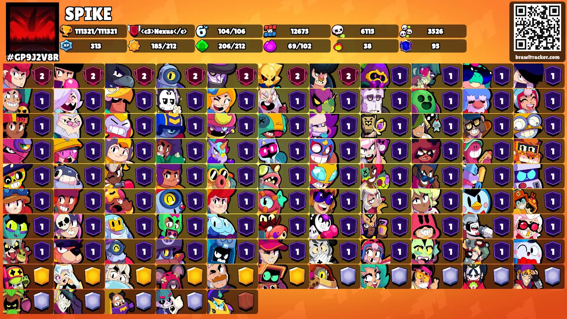 SPIKE's Ranks