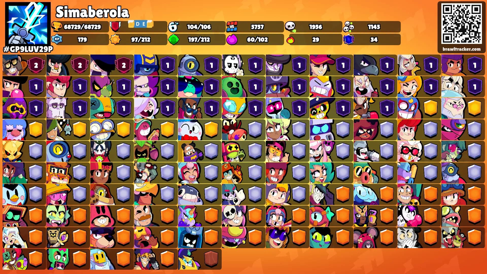 Simaberola's Ranks