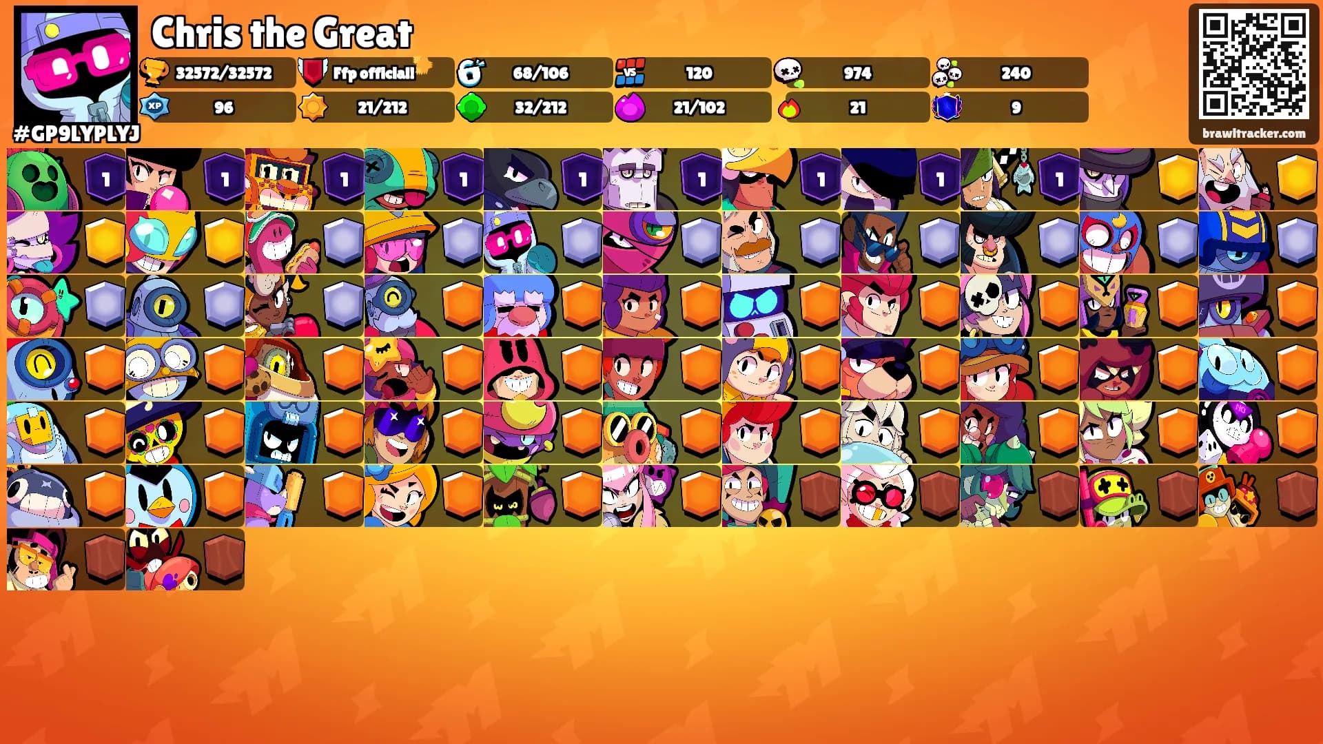 Chris the Great's Ranks