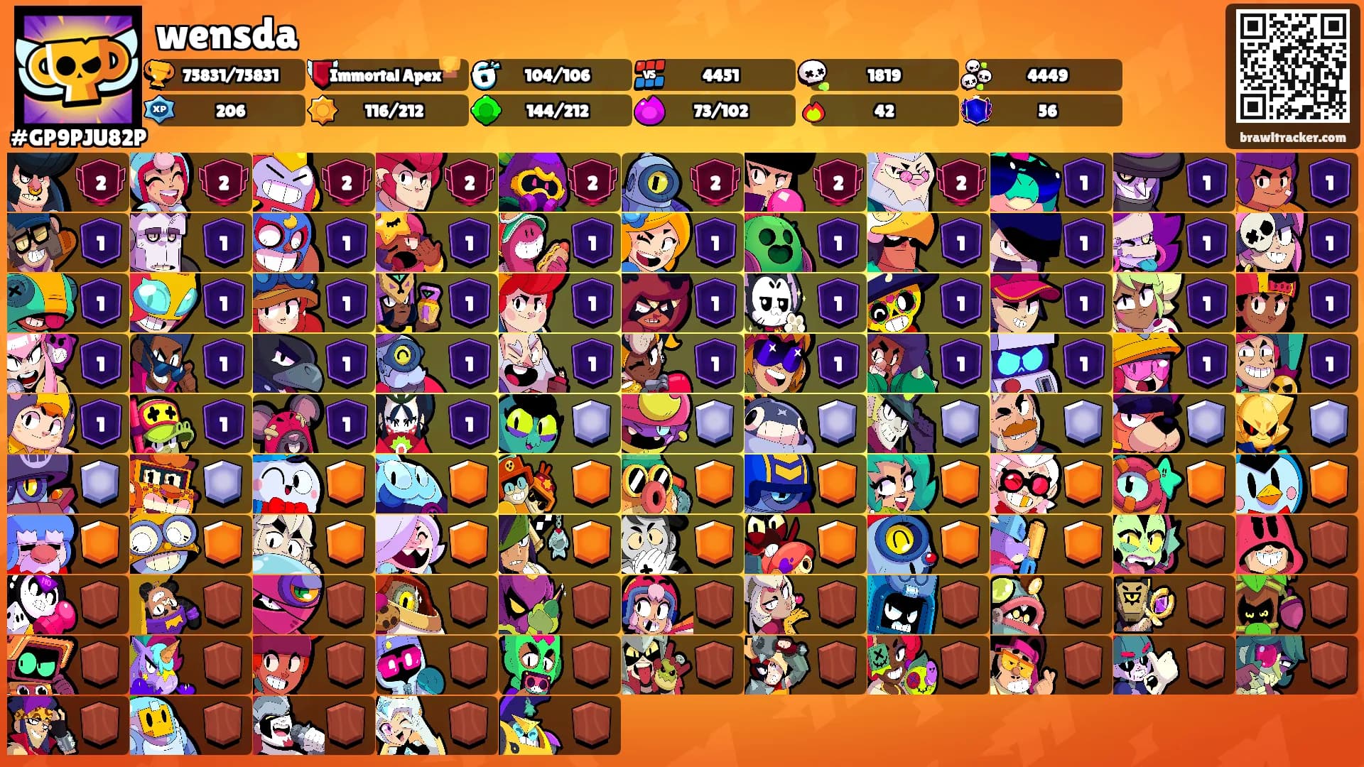 wensda's Ranks