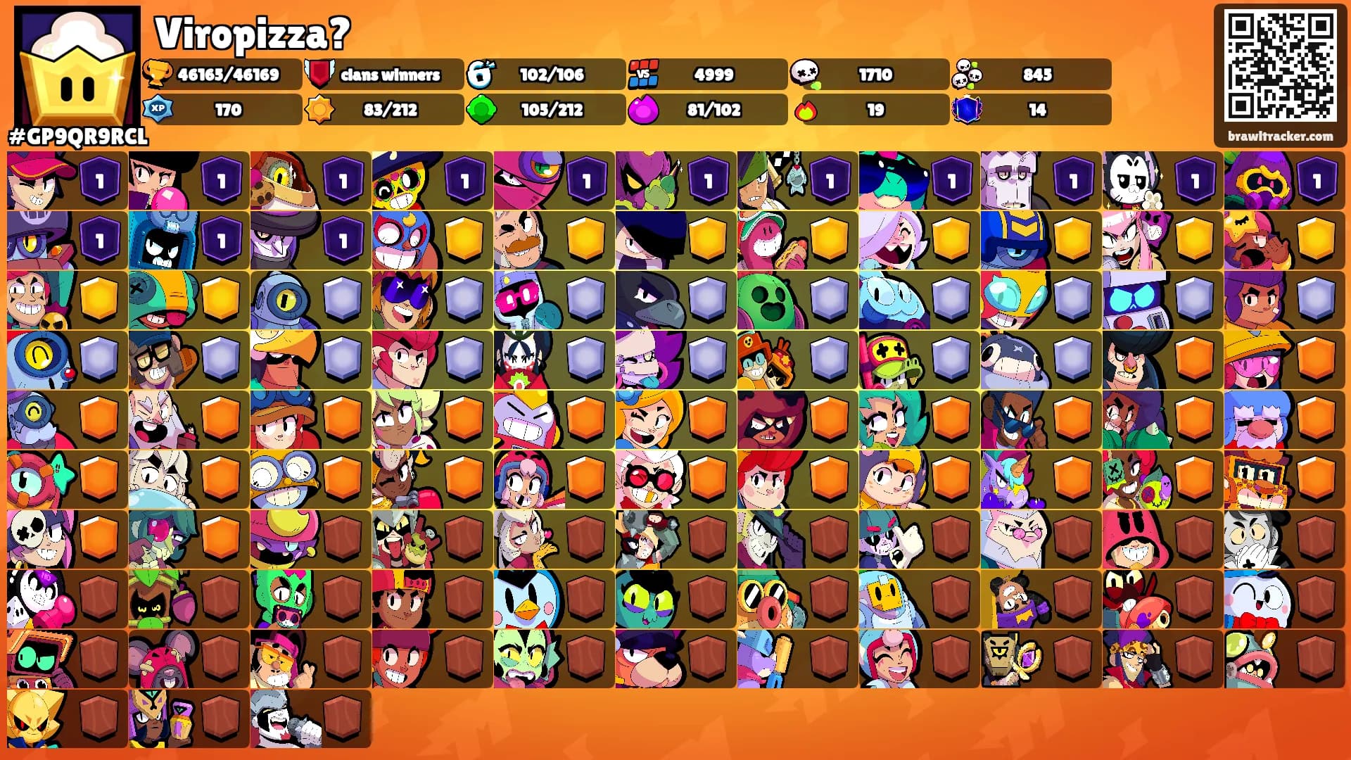 Viropizza?'s Ranks