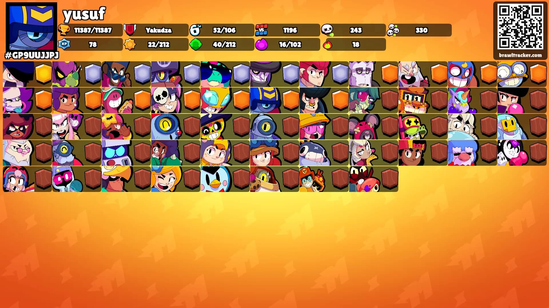 yusuf's Ranks
