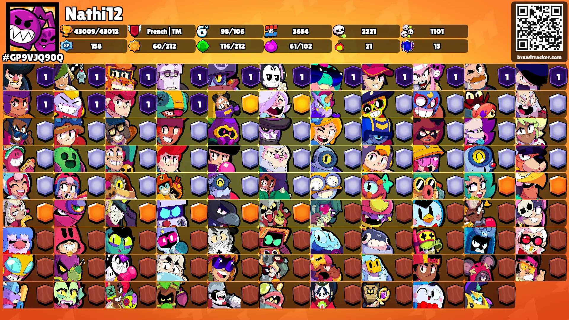 Nathi12's Ranks