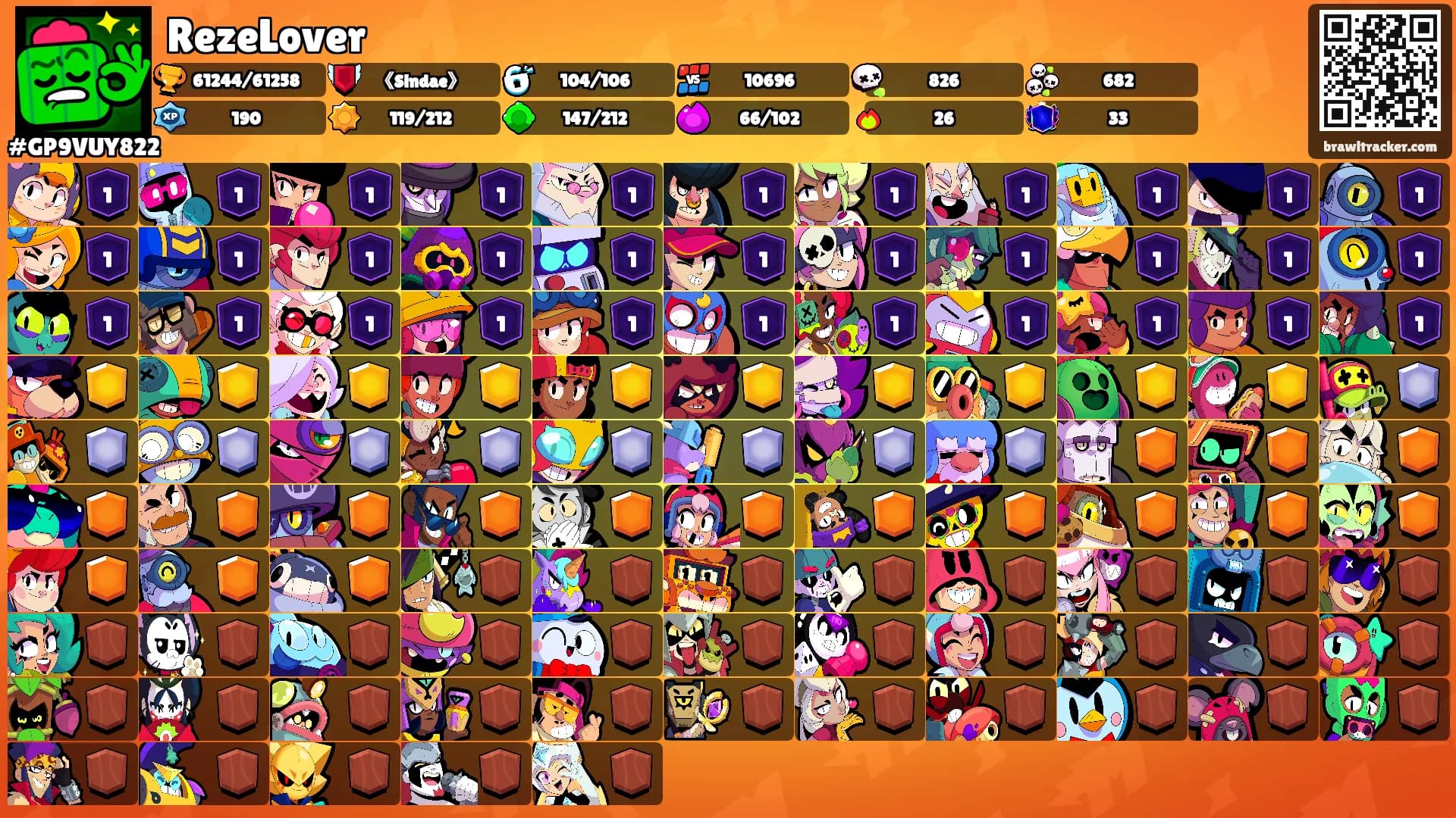 RezeLover's Ranks