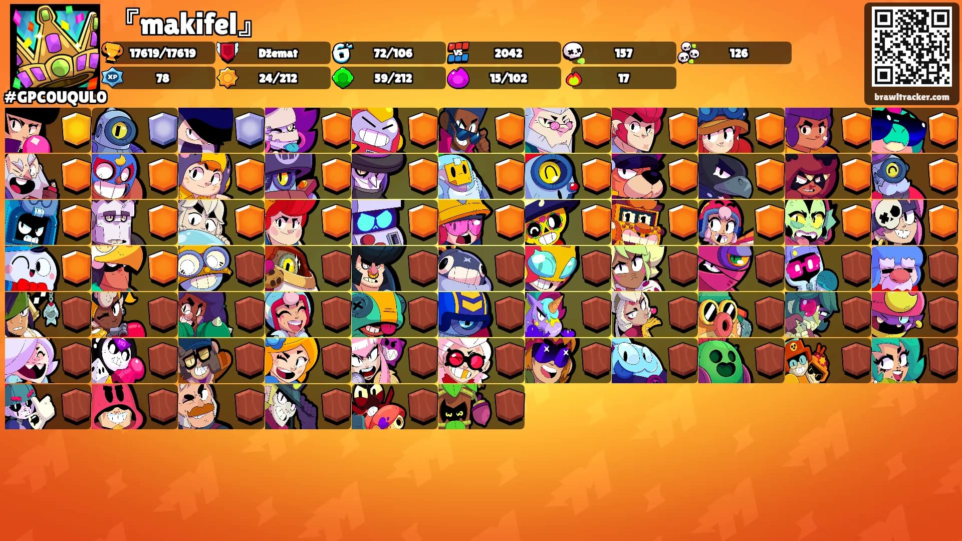 『makifel』's Ranks