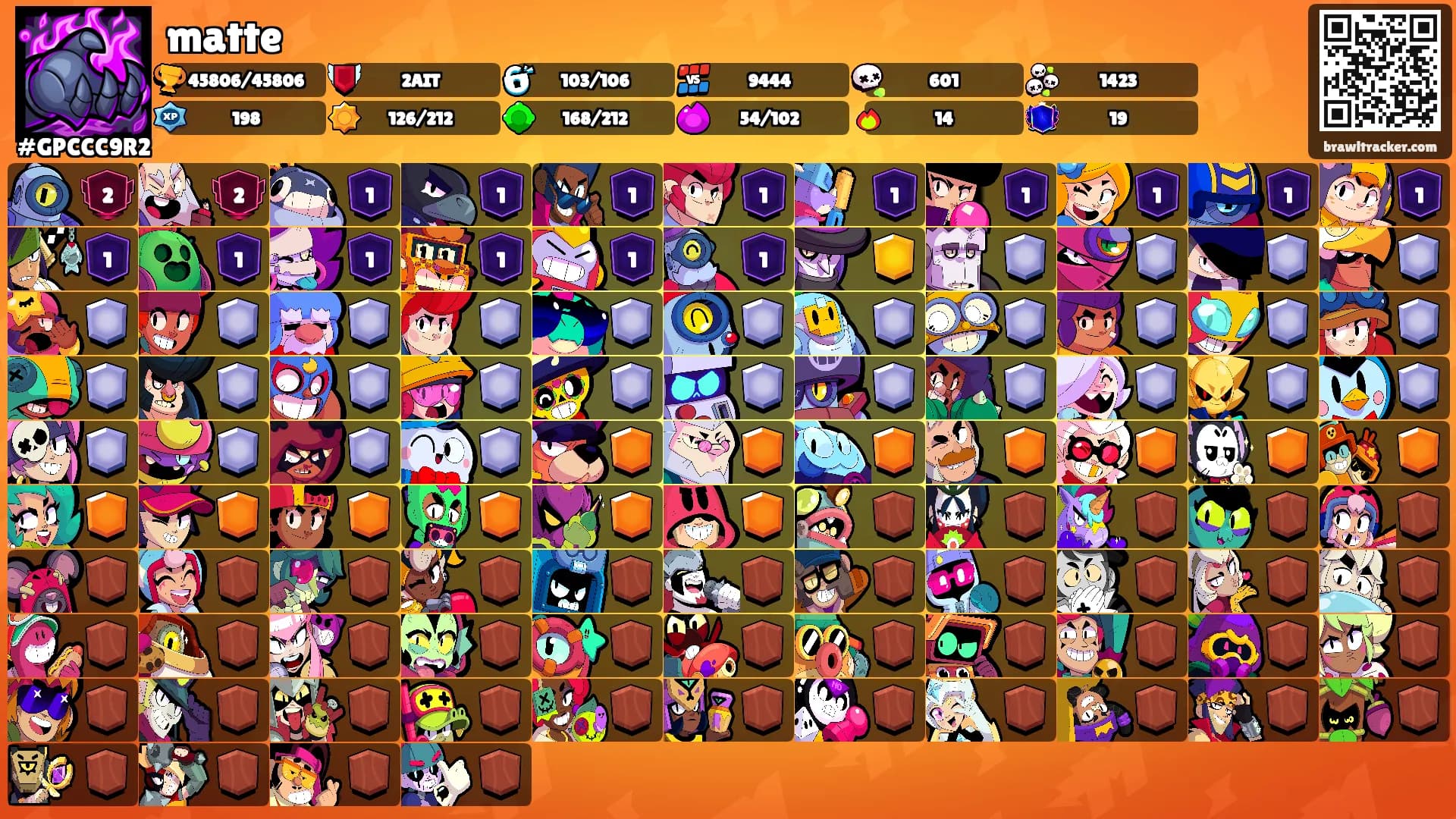 matte's Ranks