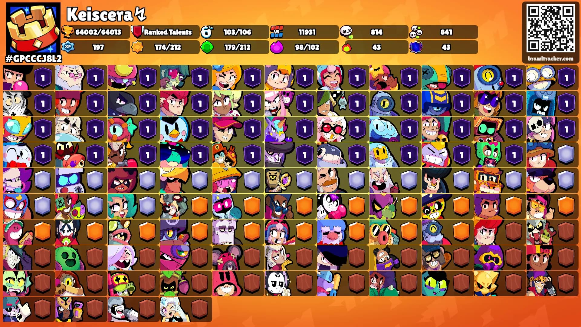 Keiscera↯'s Ranks