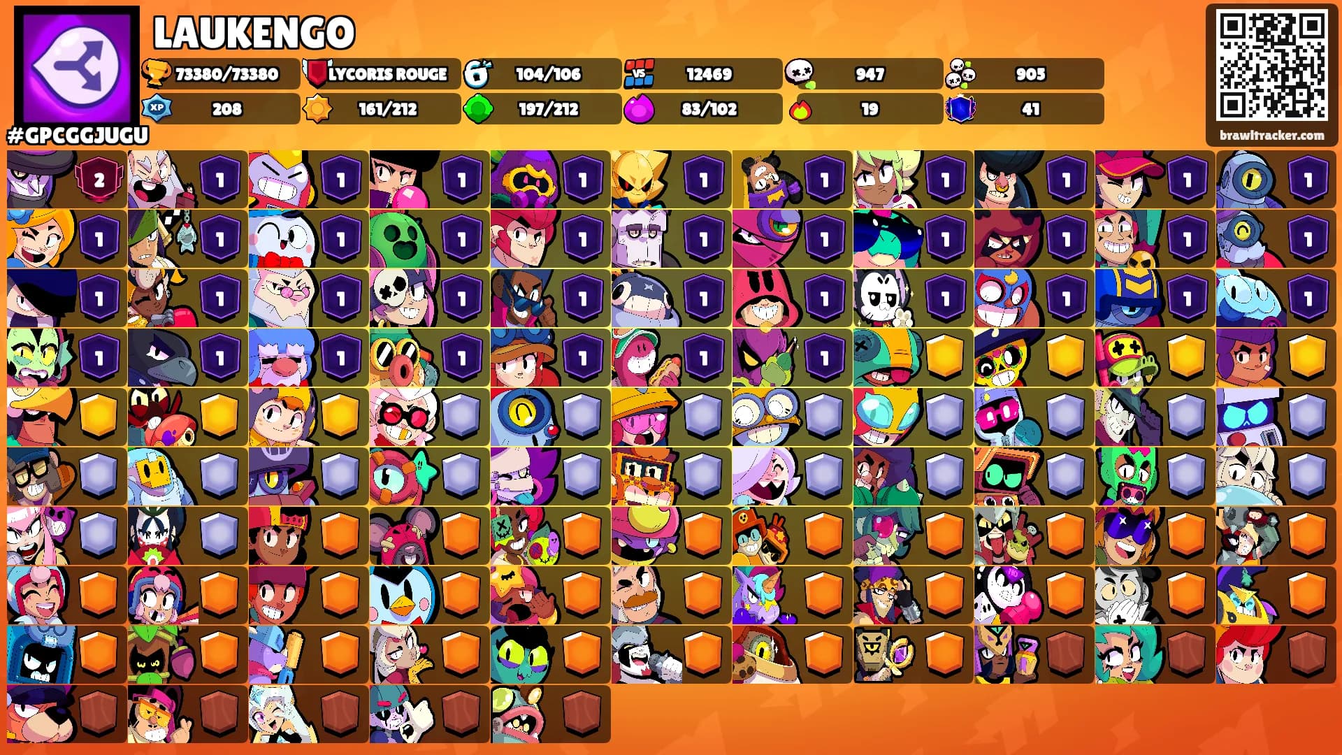 LAUKENGO's Ranks