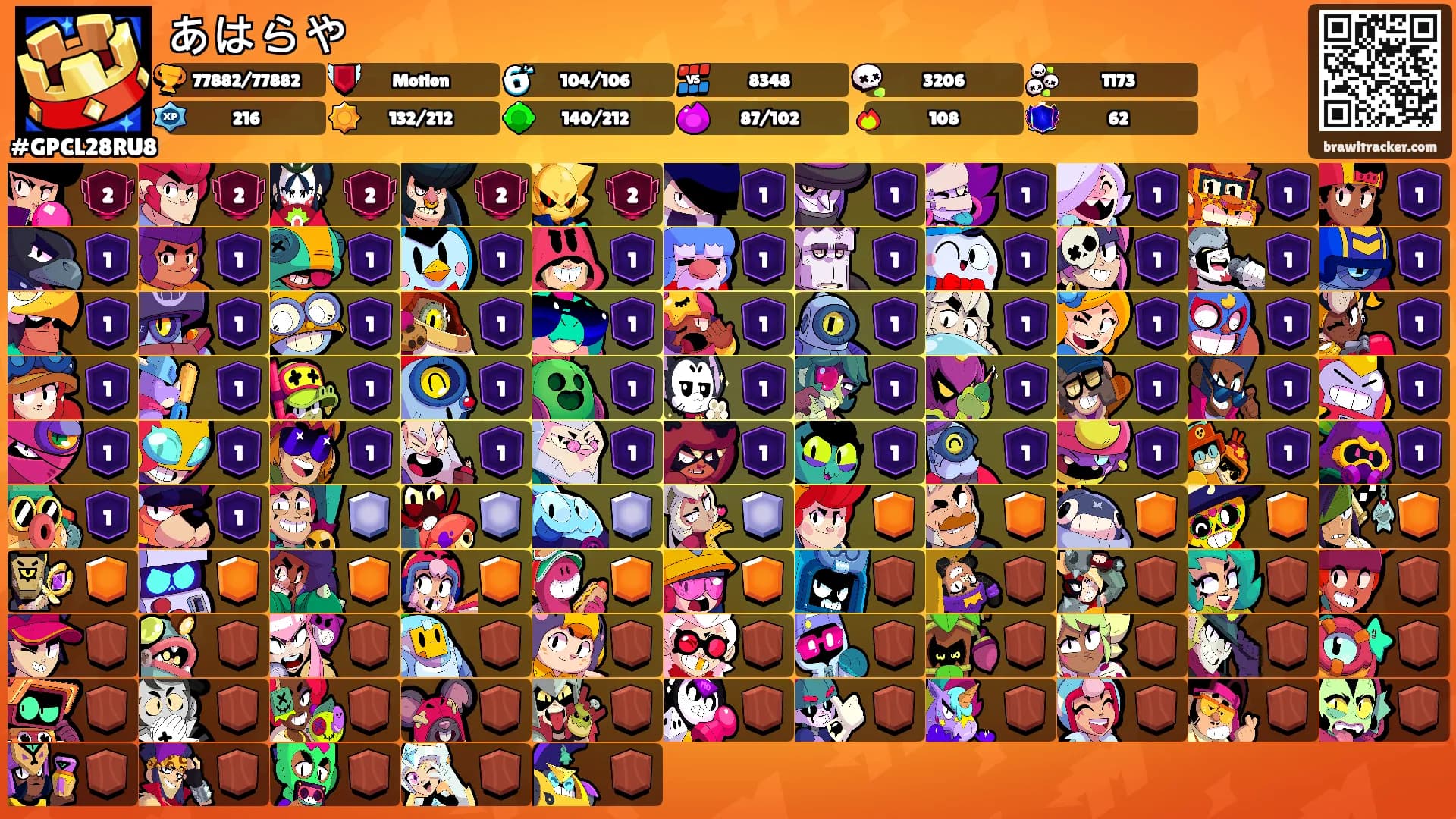 あはらや's Ranks