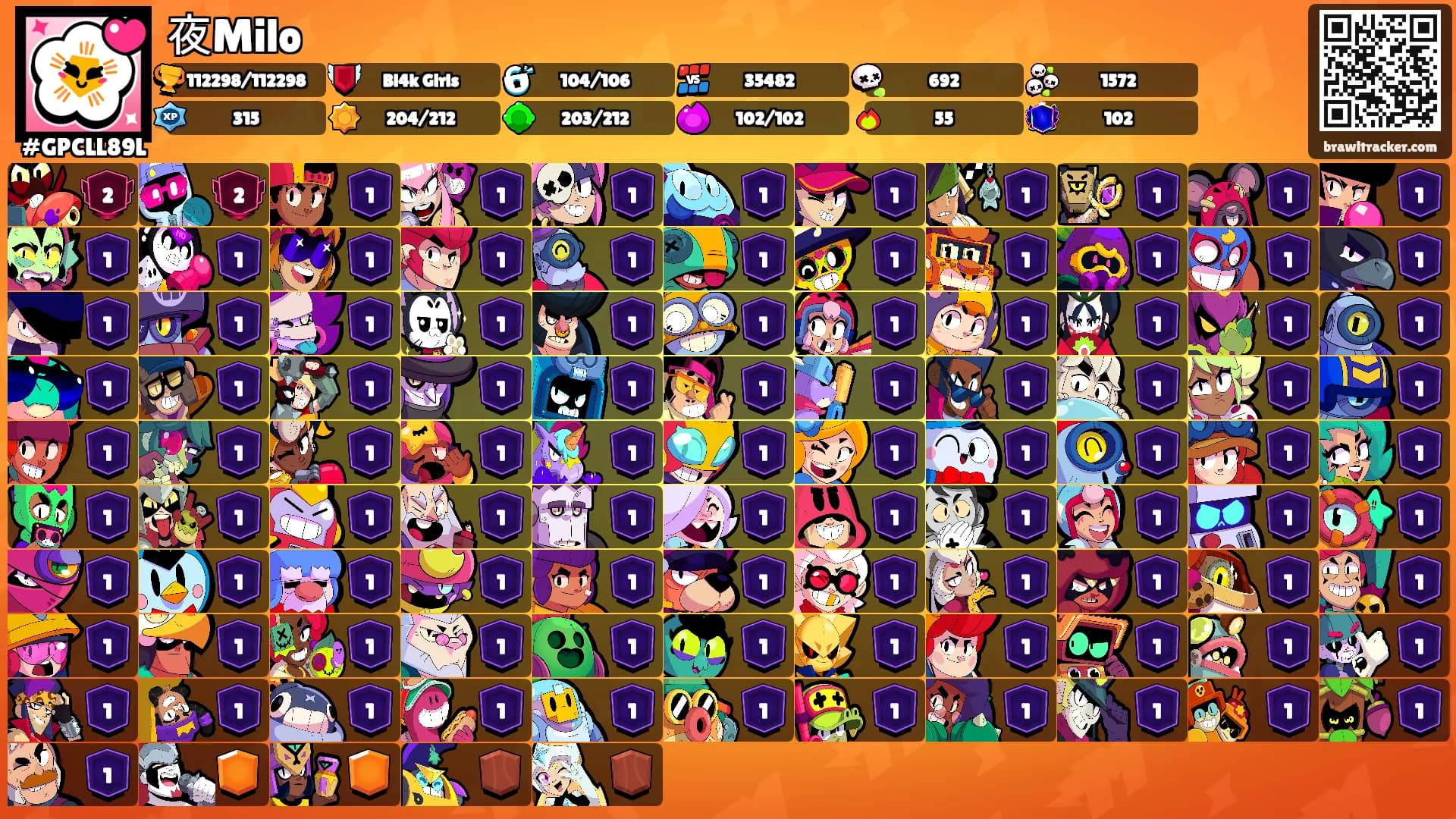 夜Milo's Ranks