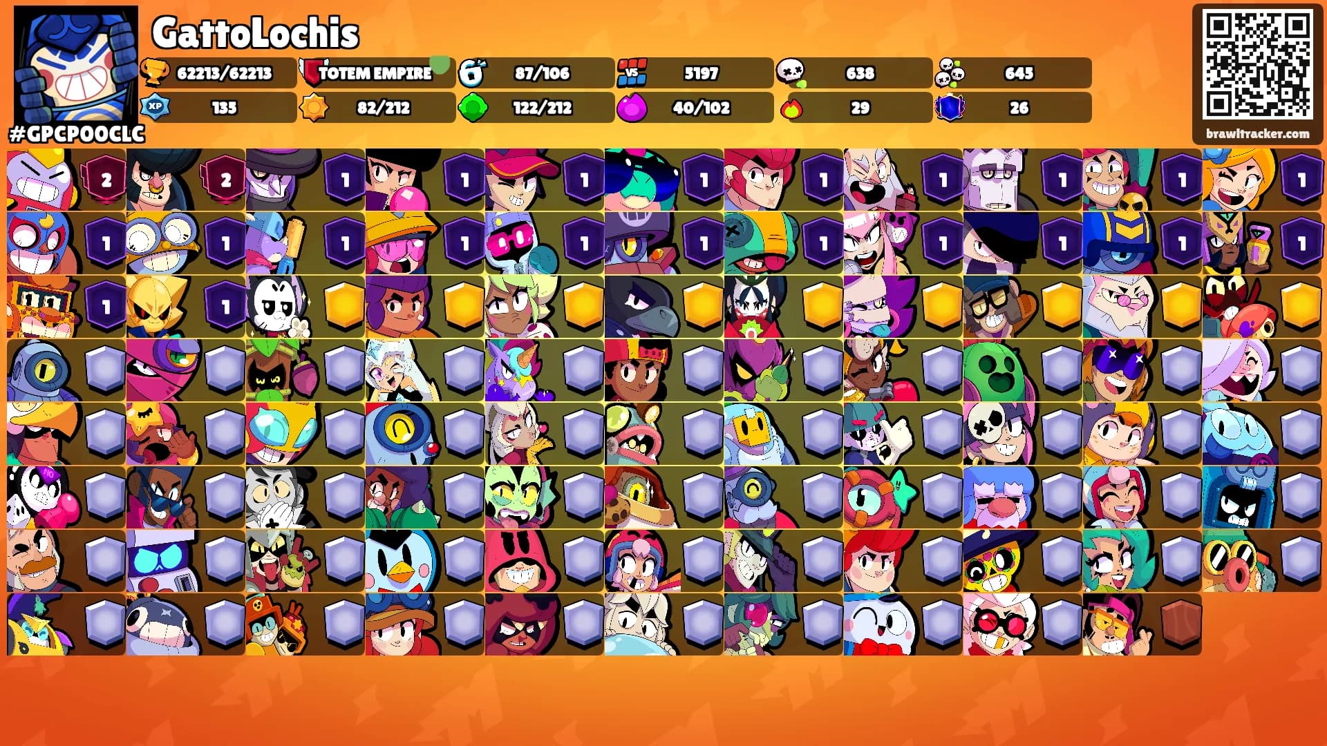 GattoLochis's Ranks