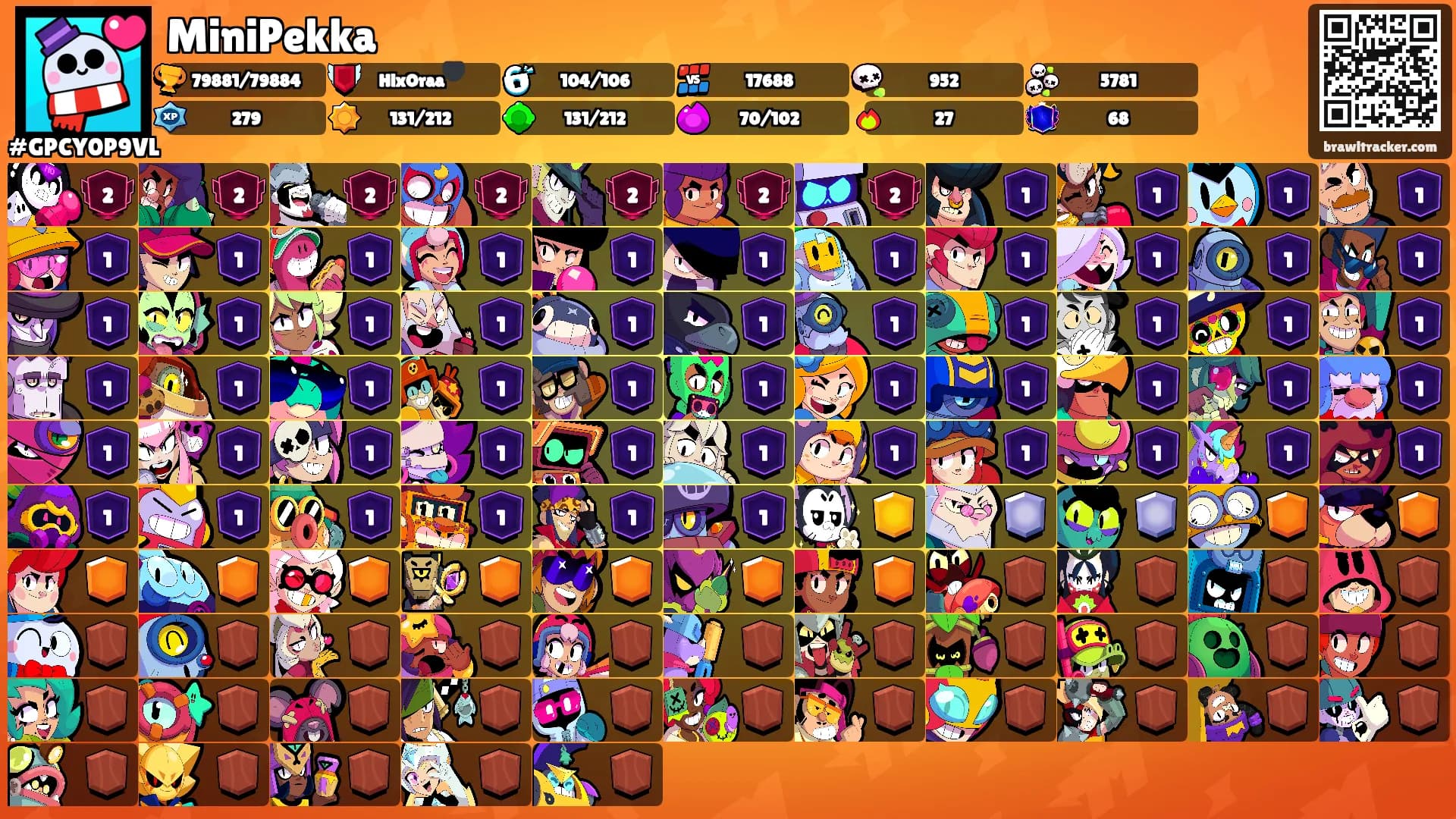 MiniPekka's Ranks