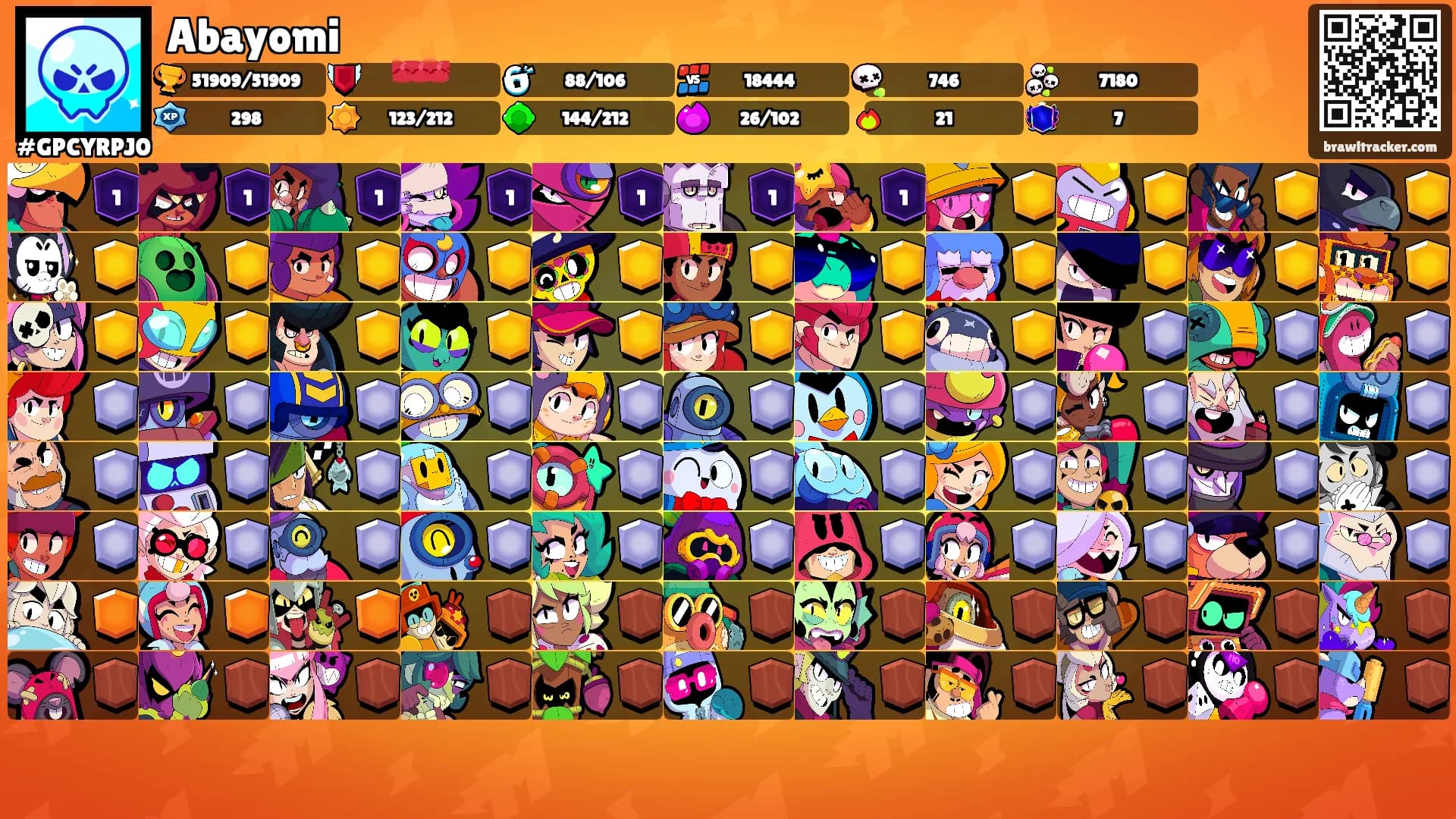 Abayomi's Ranks